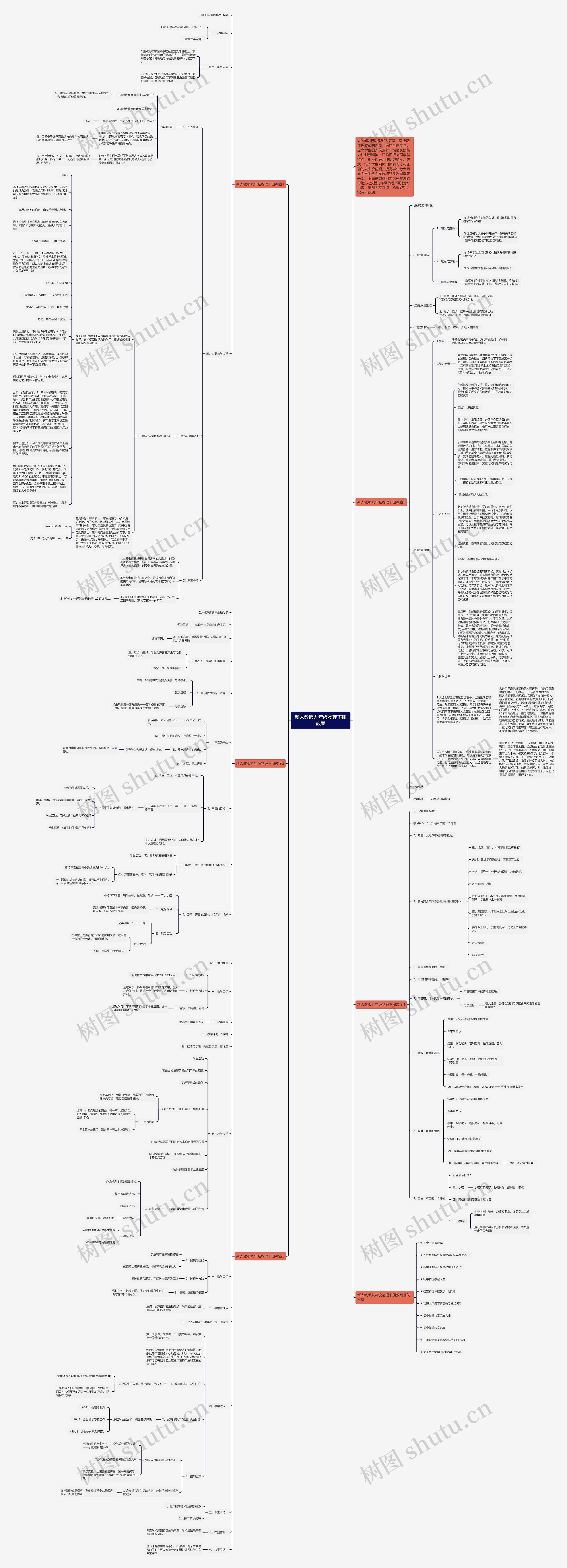 新人教版九年级物理下册教案思维导图