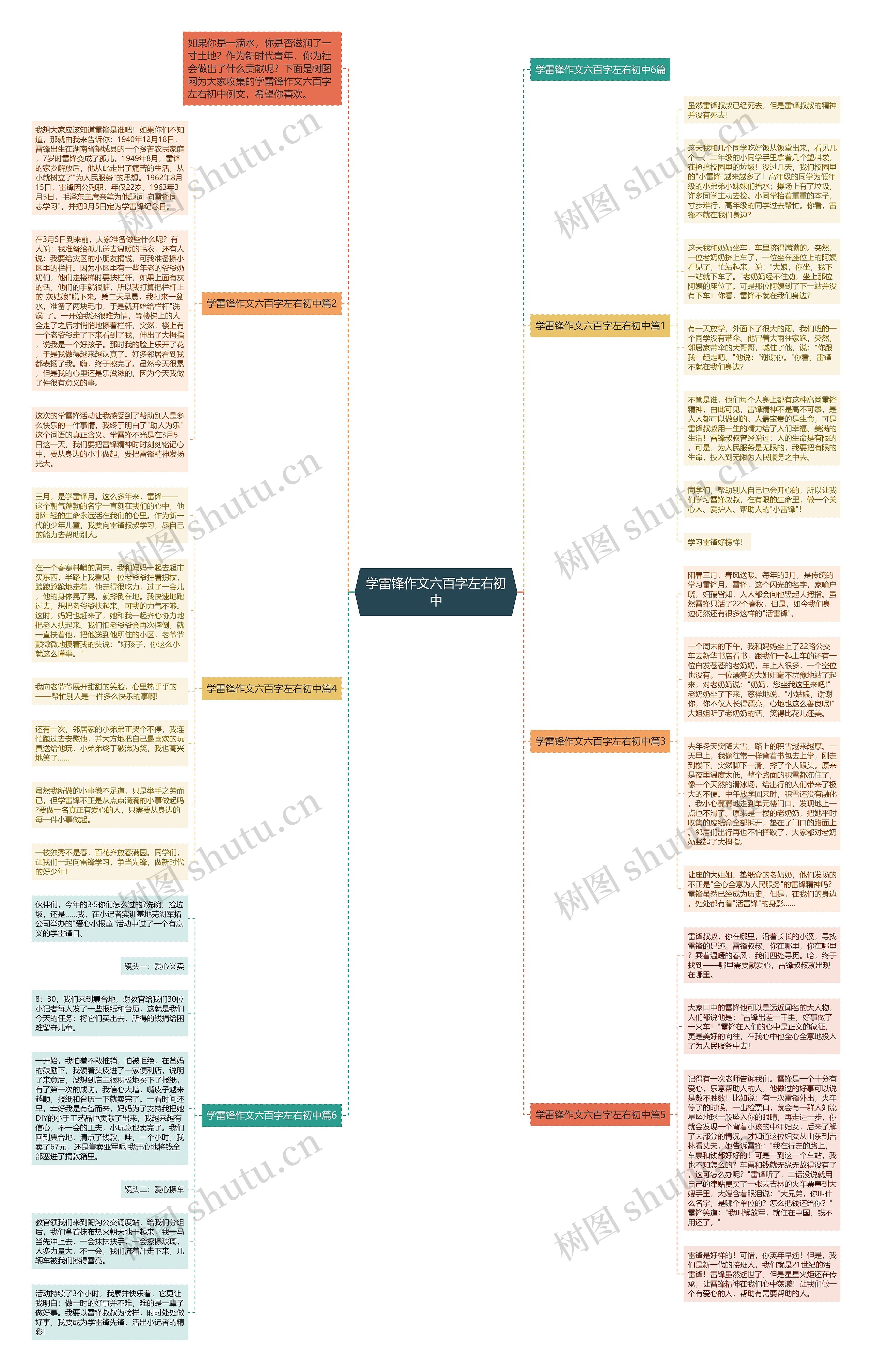 学雷锋作文六百字左右初中思维导图