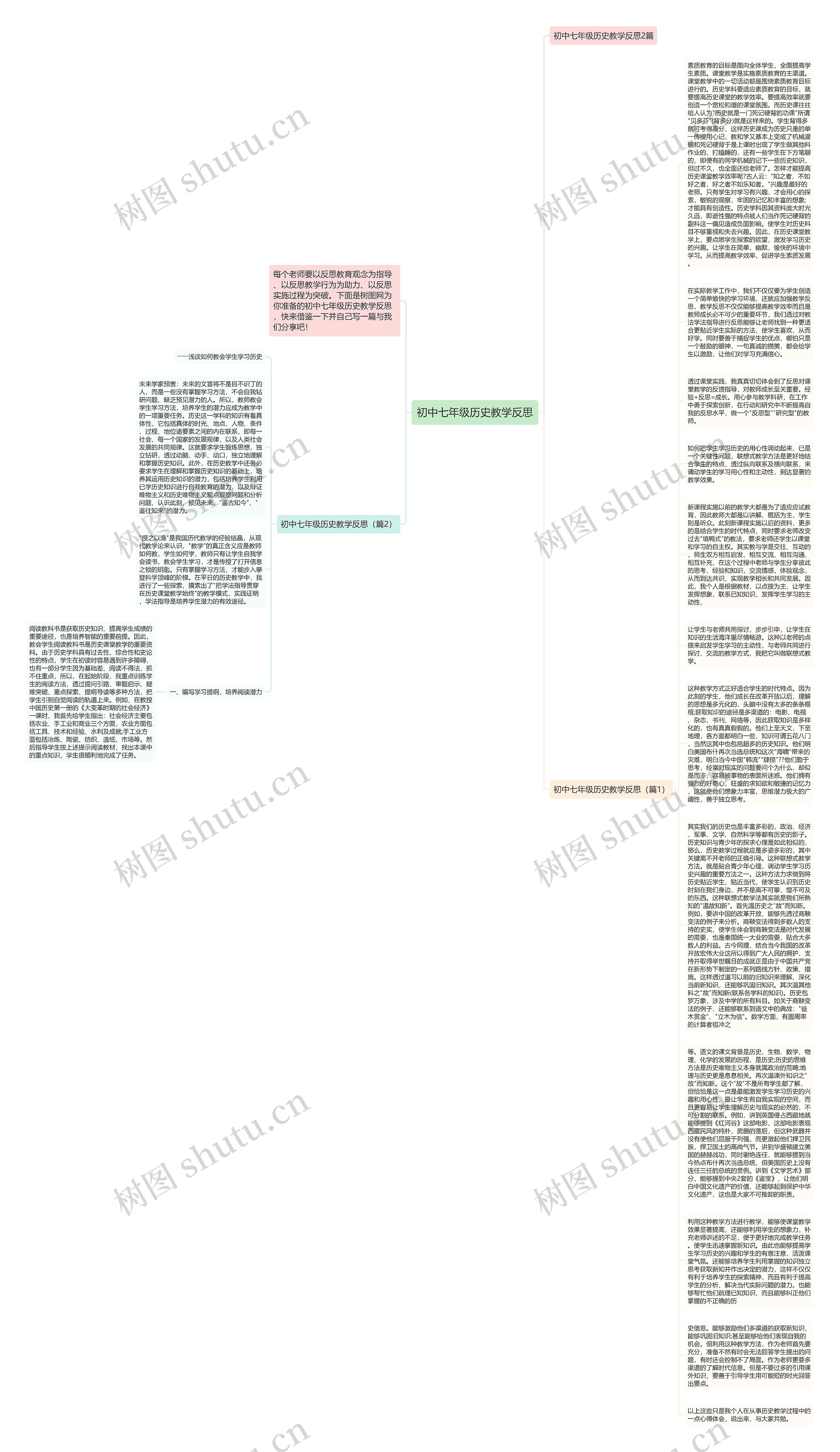 初中七年级历史教学反思思维导图