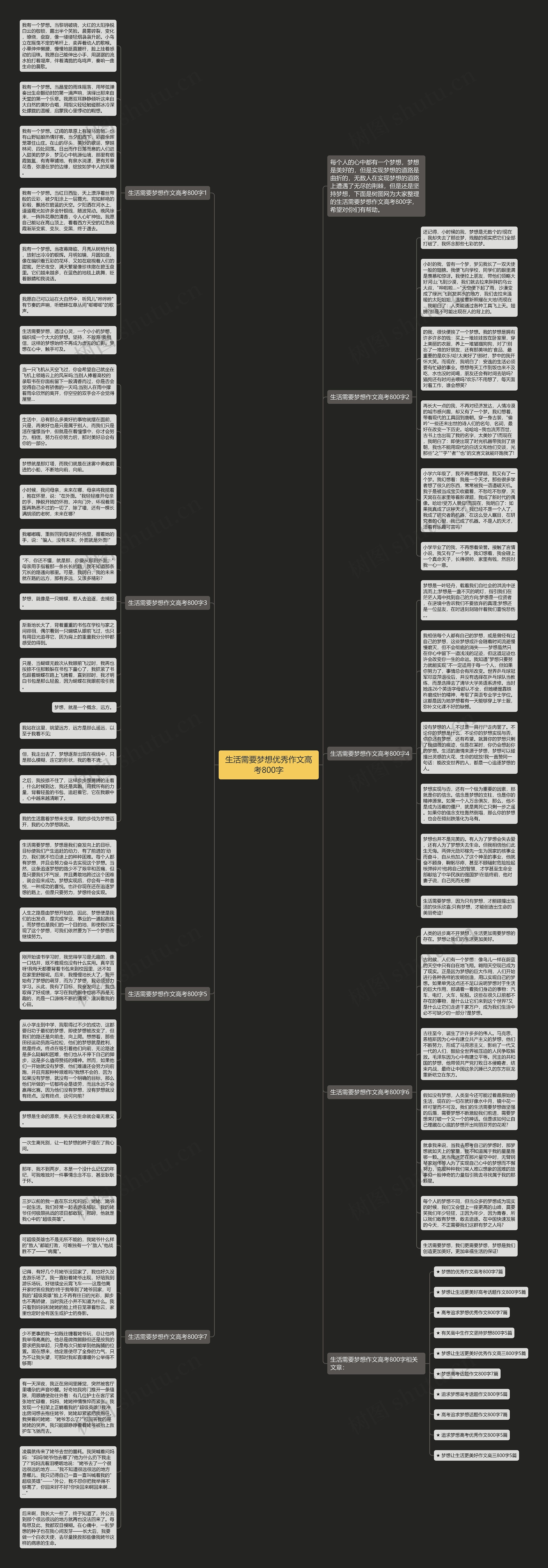 生活需要梦想优秀作文高考800字思维导图