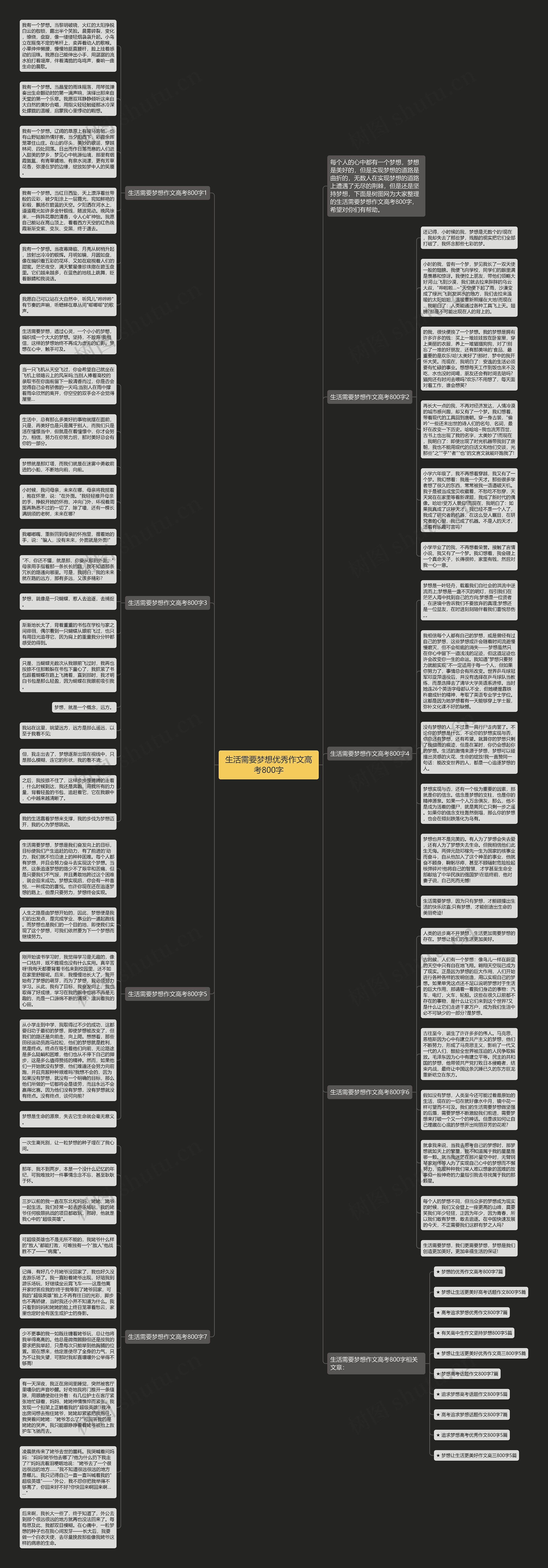 生活需要梦想优秀作文高考800字思维导图高清图 生活需要梦想优秀作文高考800字思维导图