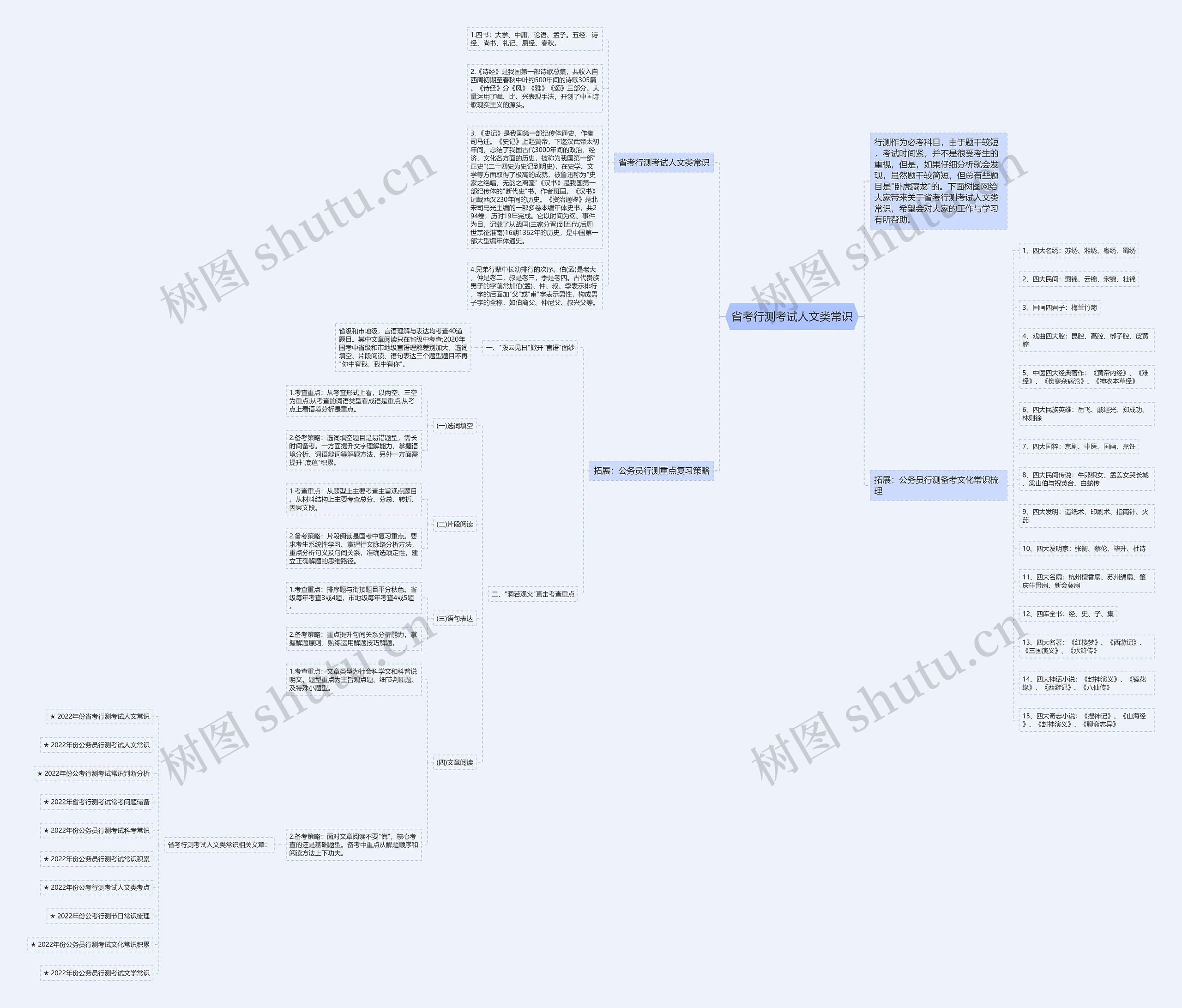省考行测考试人文类常识思维导图