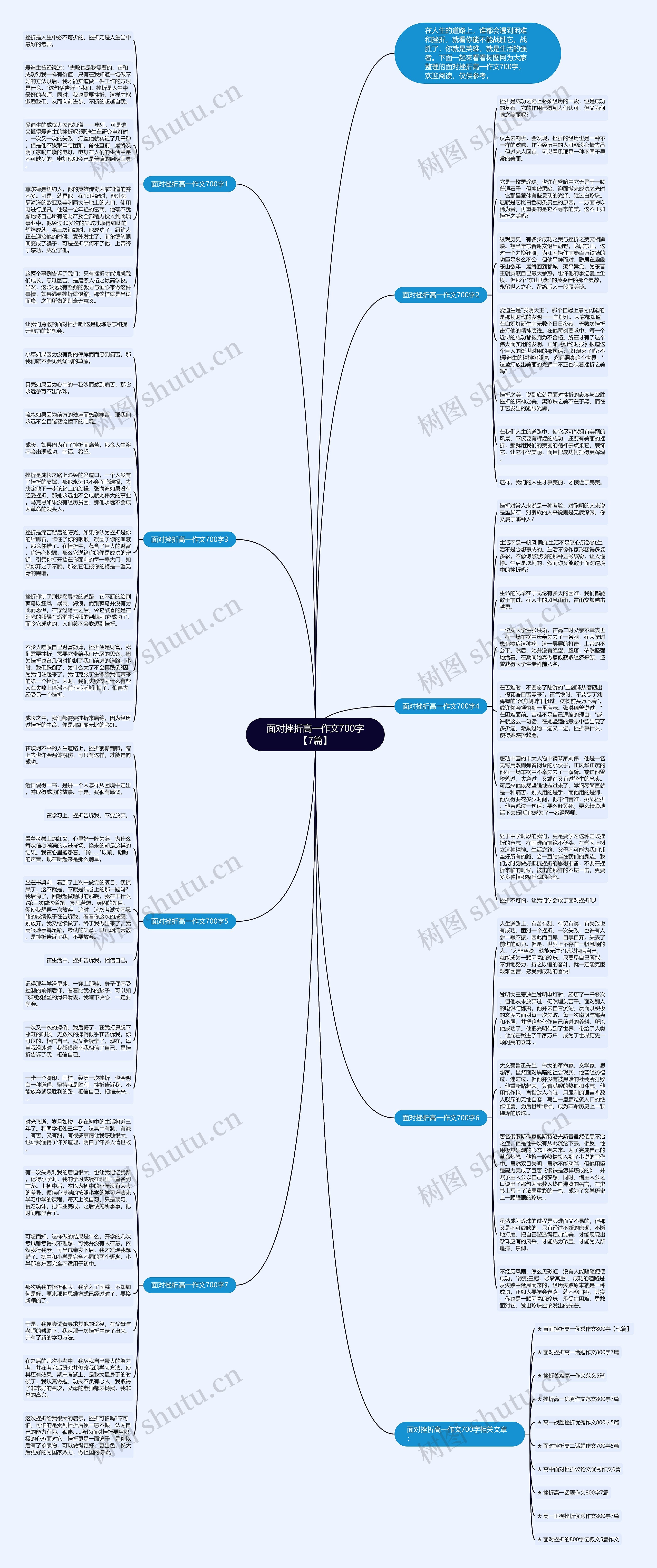 面对挫折高一作文700字【7篇】思维导图