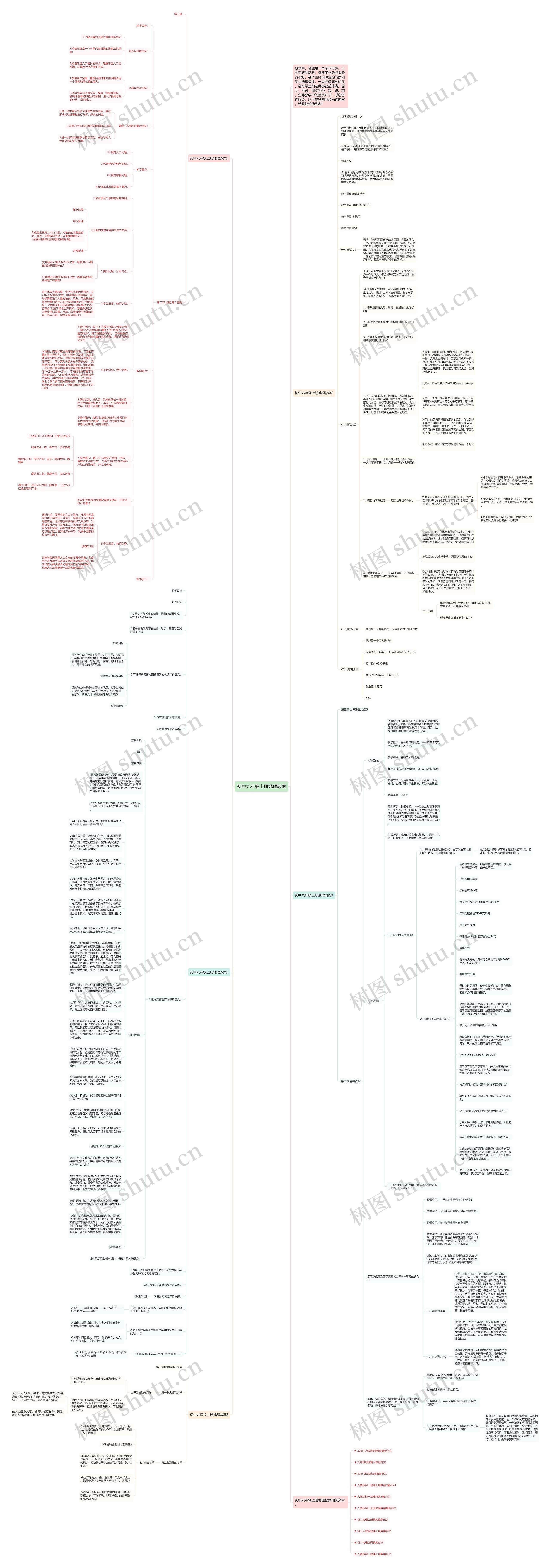 初中九年级上册地理教案思维导图高清图 初中九年级上册地理教案思维导图