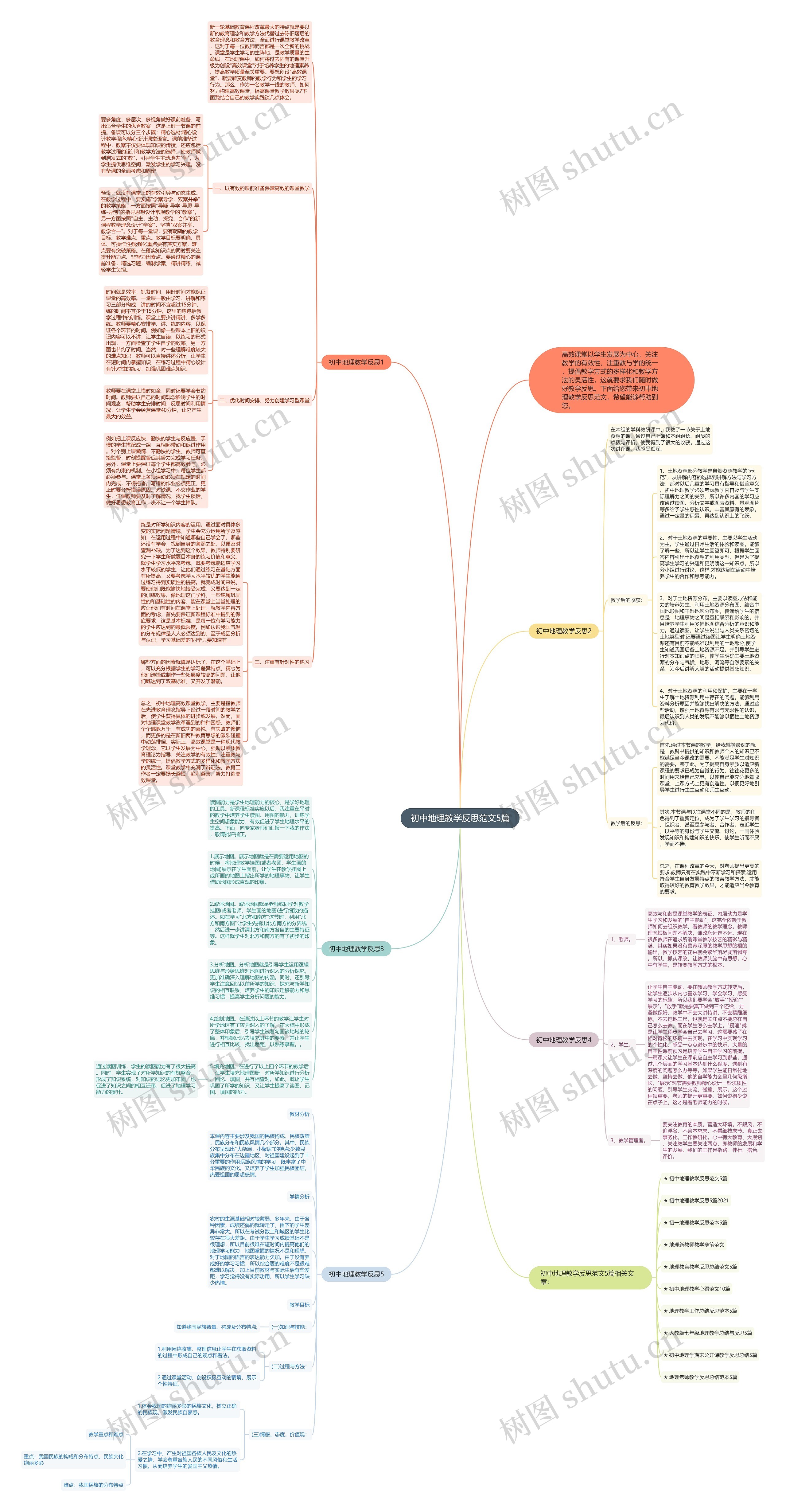 初中地理教学反思范文5篇思维导图高清图 初中地理教学反思范文5篇思维导图