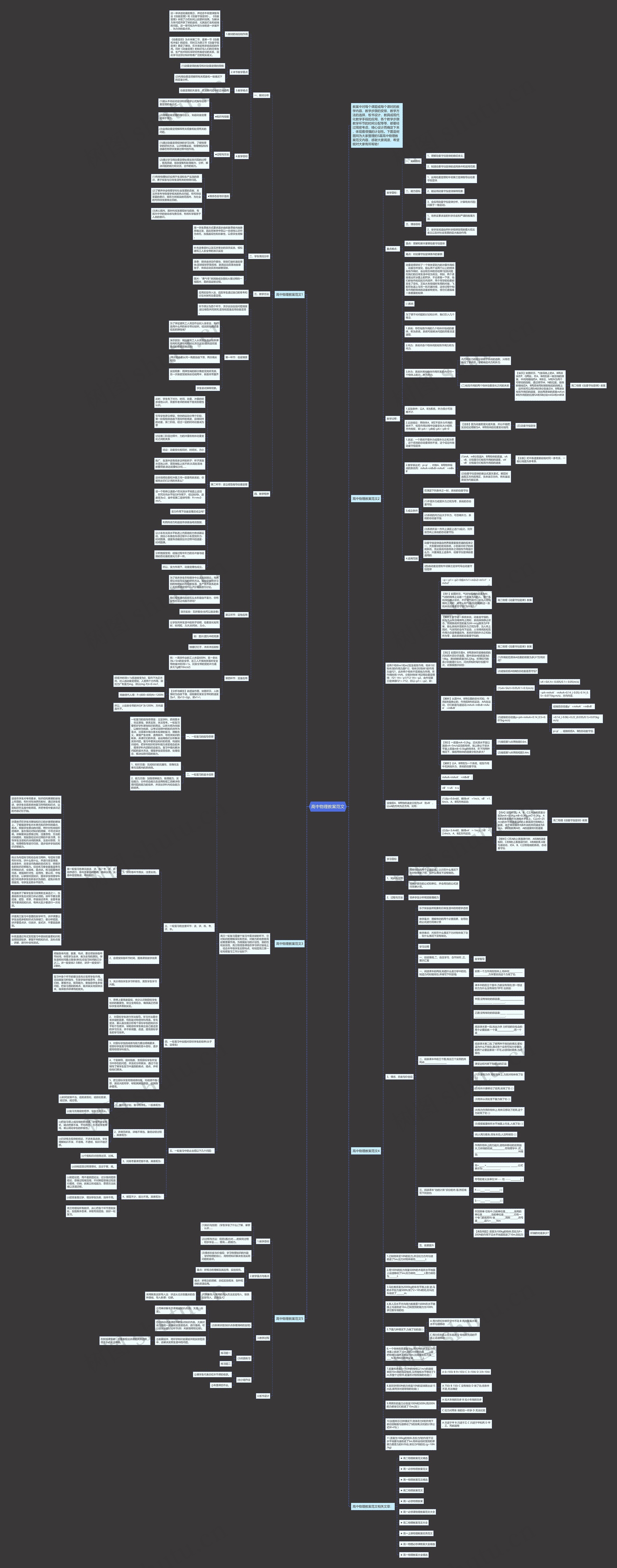 高中物理教案范文思维导图