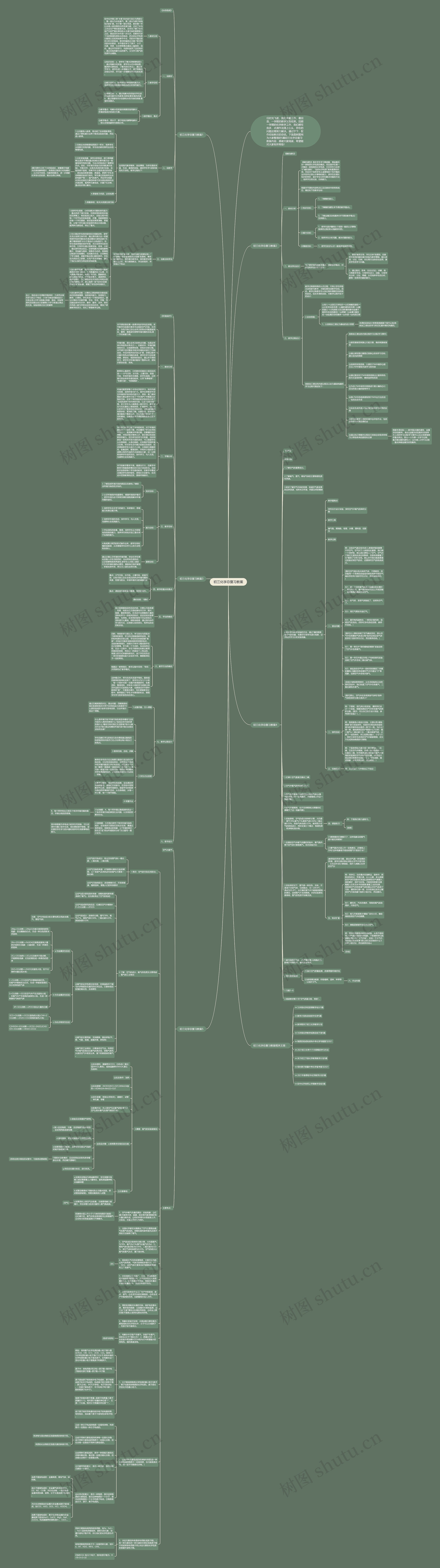 初三化学总复习教案思维导图