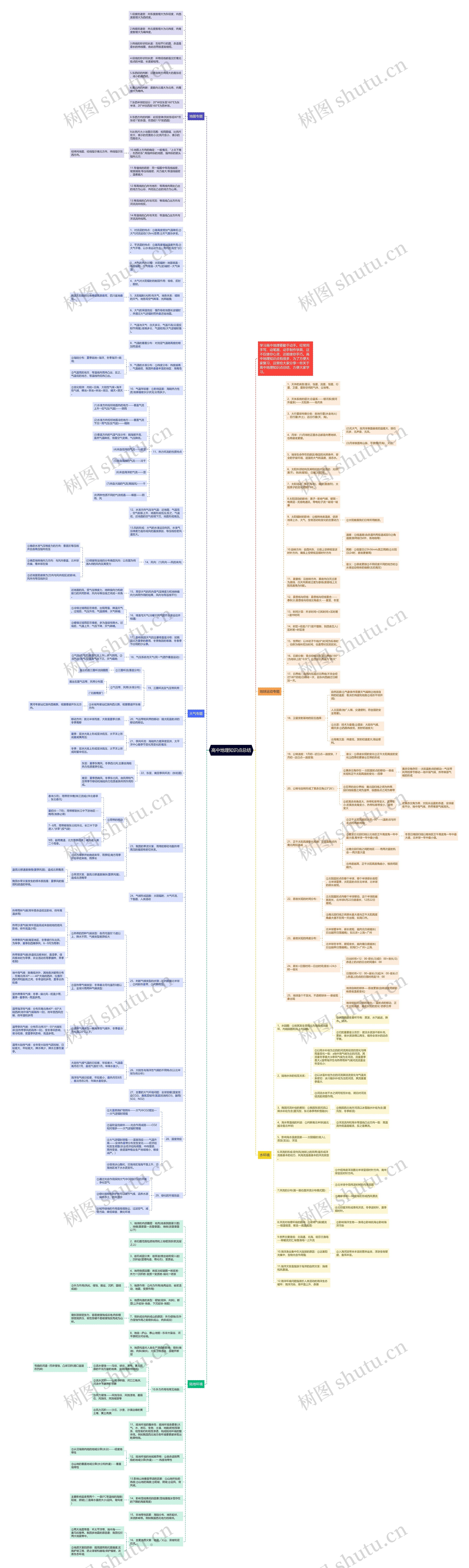 高中地理知识点总结思维导图