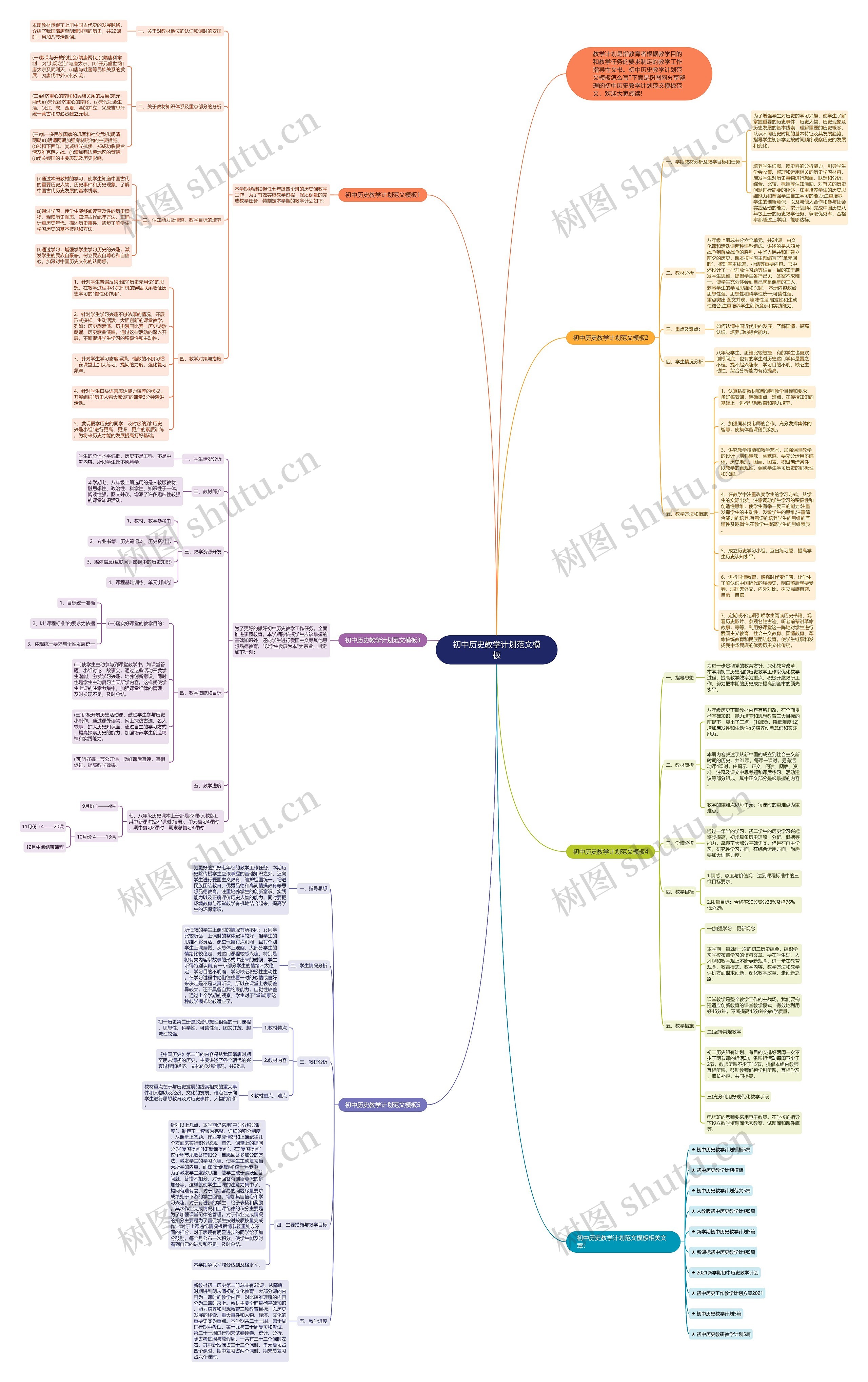 初中历史教学计划范文思维导图