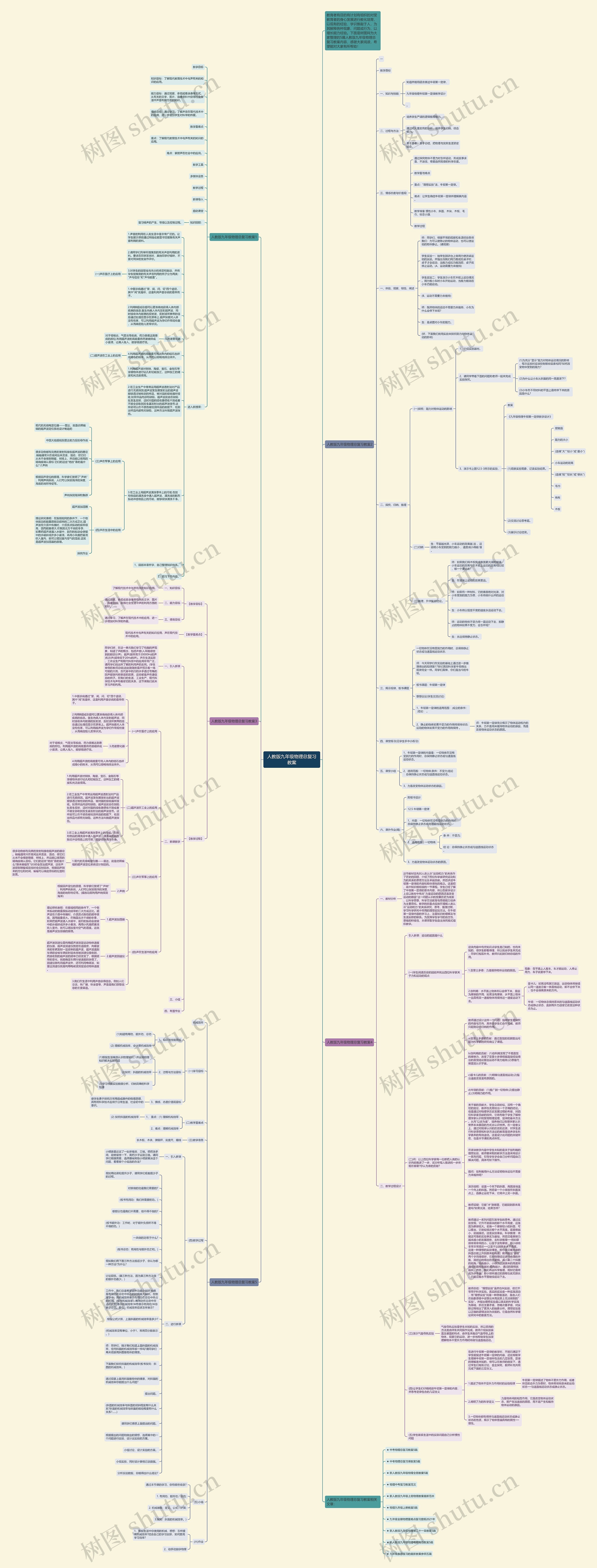 人教版九年级物理总复习教案思维导图