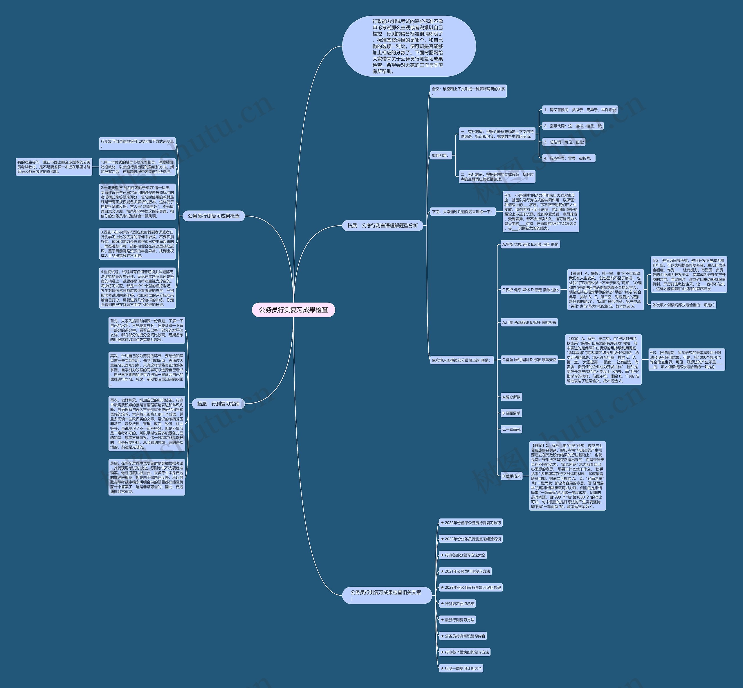 公务员行测复习成果检查思维导图