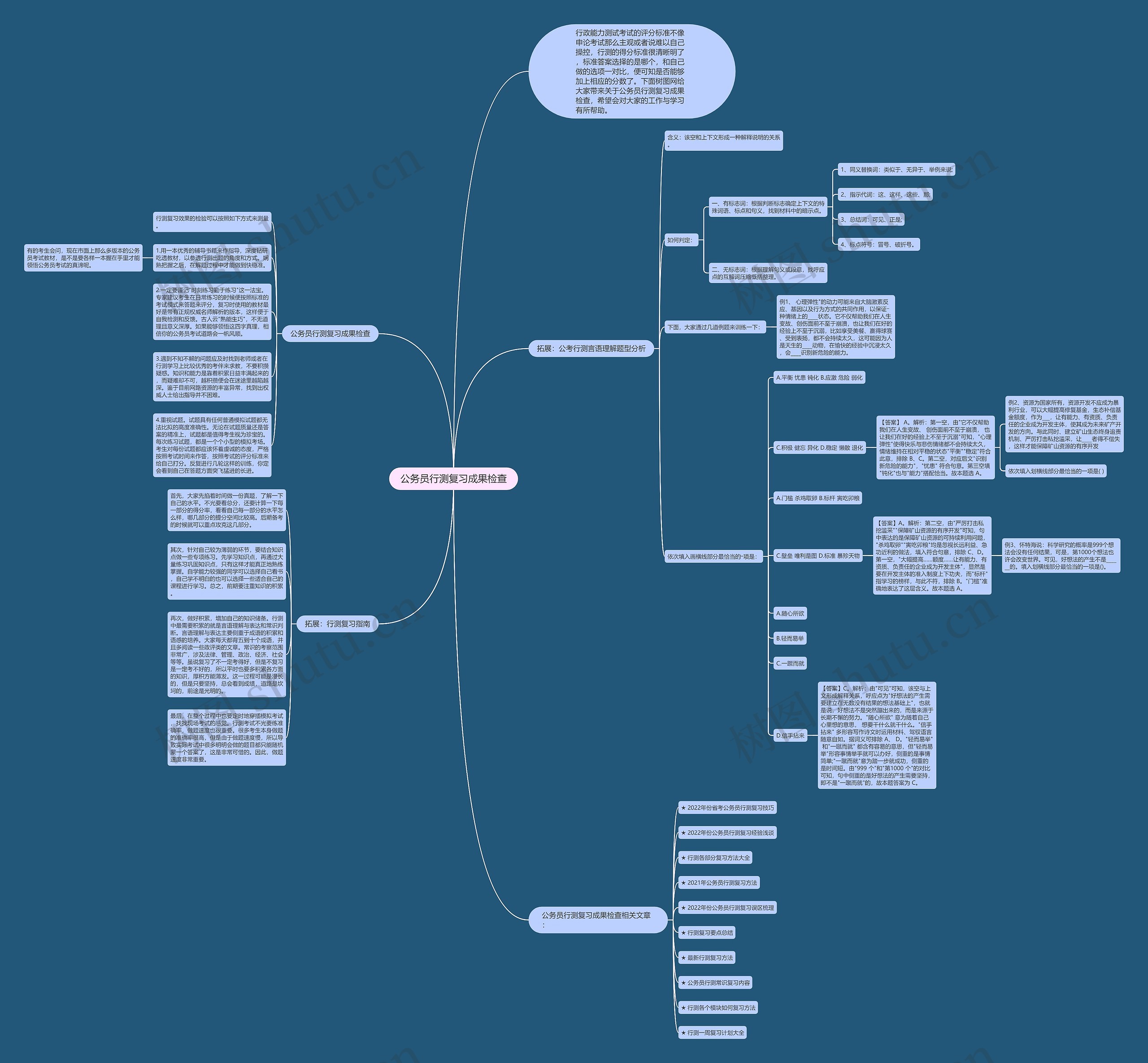 公务员行测复习成果检查思维导图高清图 公务员行测复习成果检查思维导图