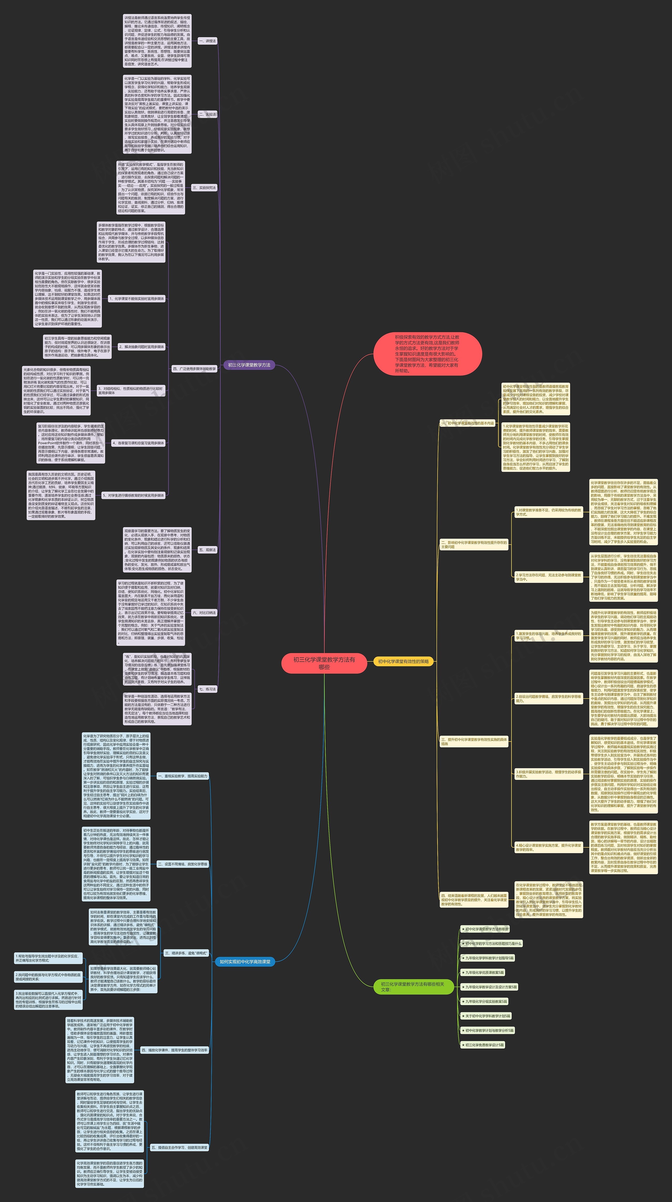 初三化学课堂教学方法有哪些思维导图