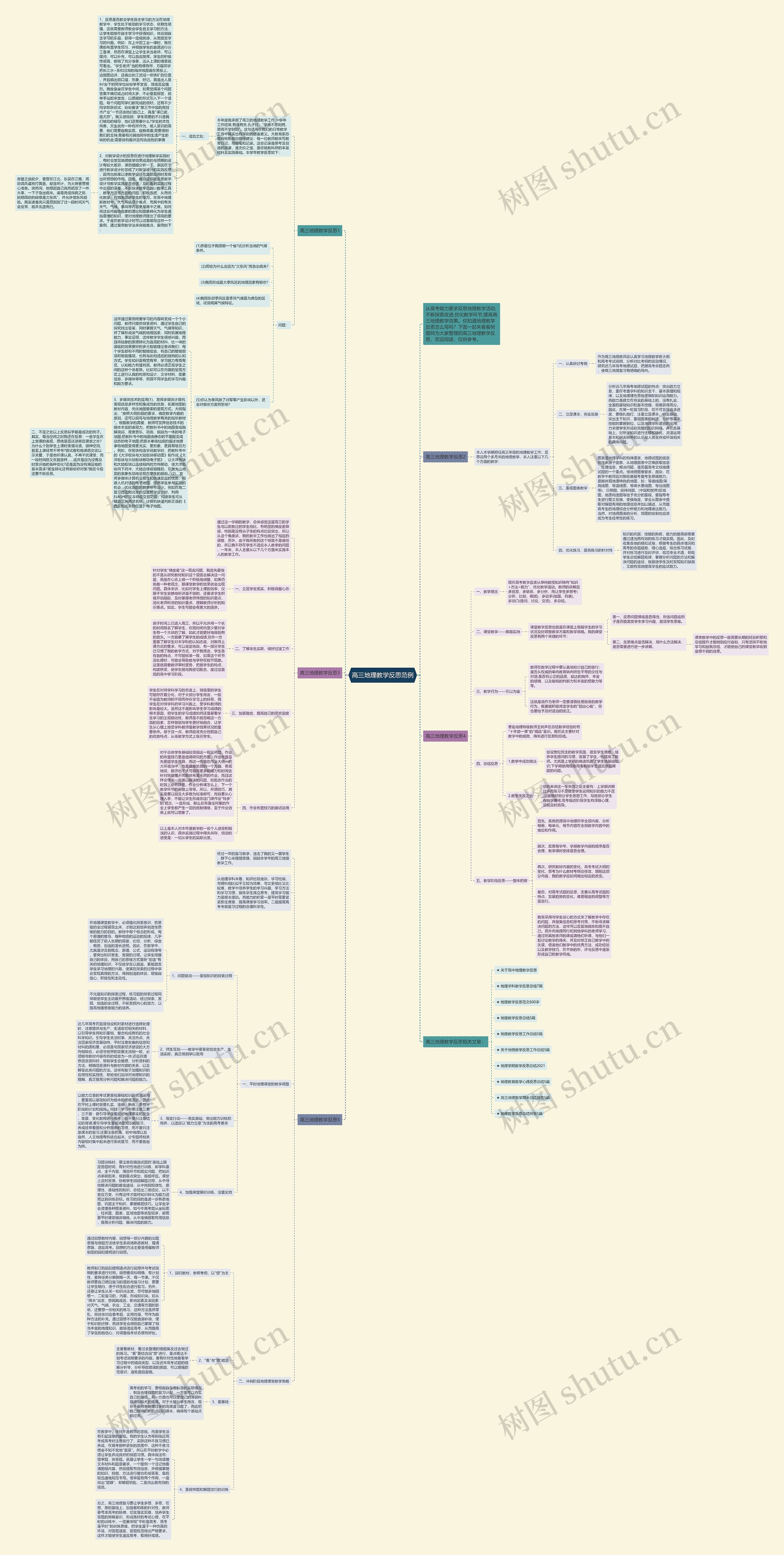 高三地理教学反思范例思维导图