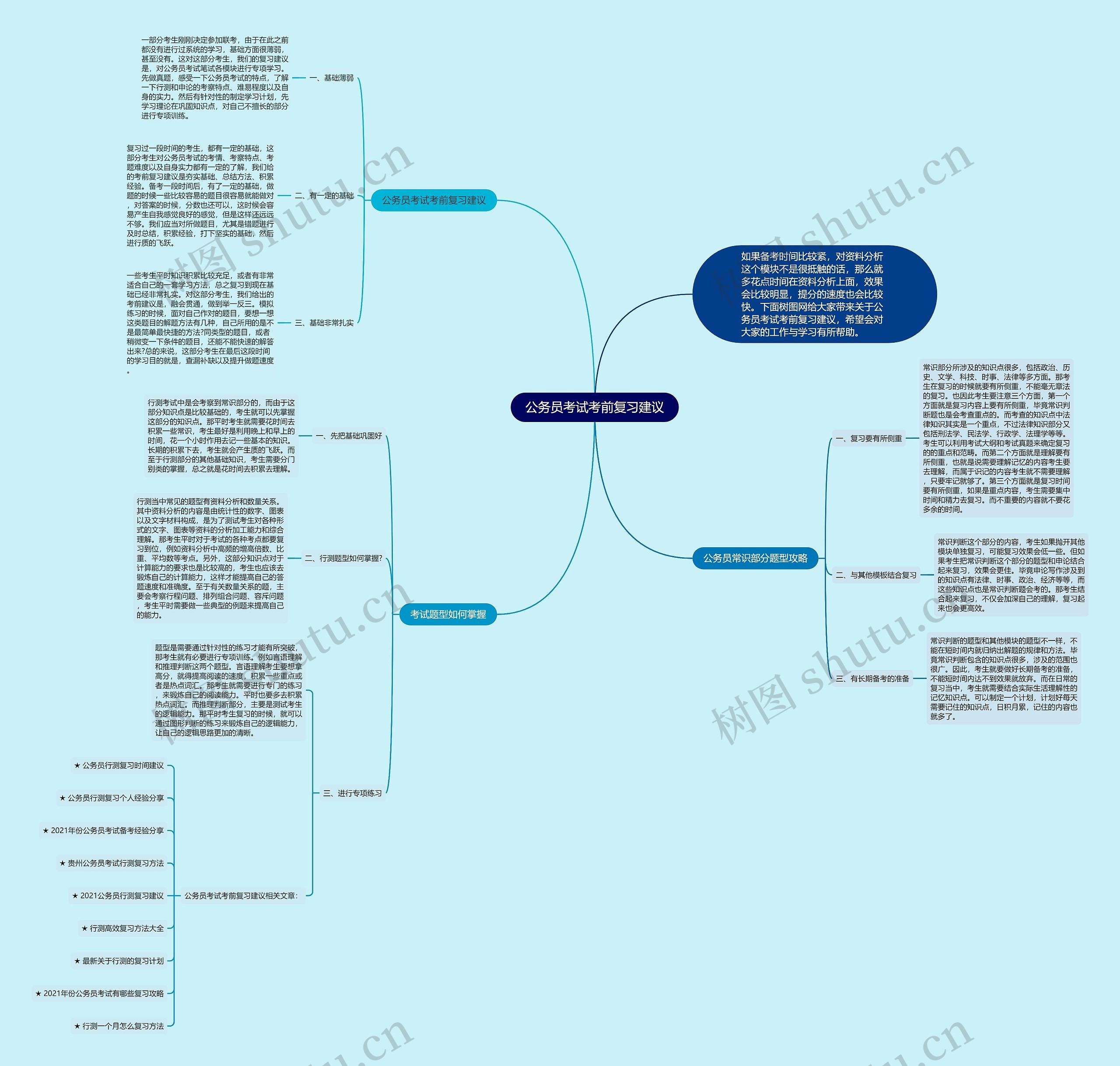 公务员考试考前复习建议思维导图