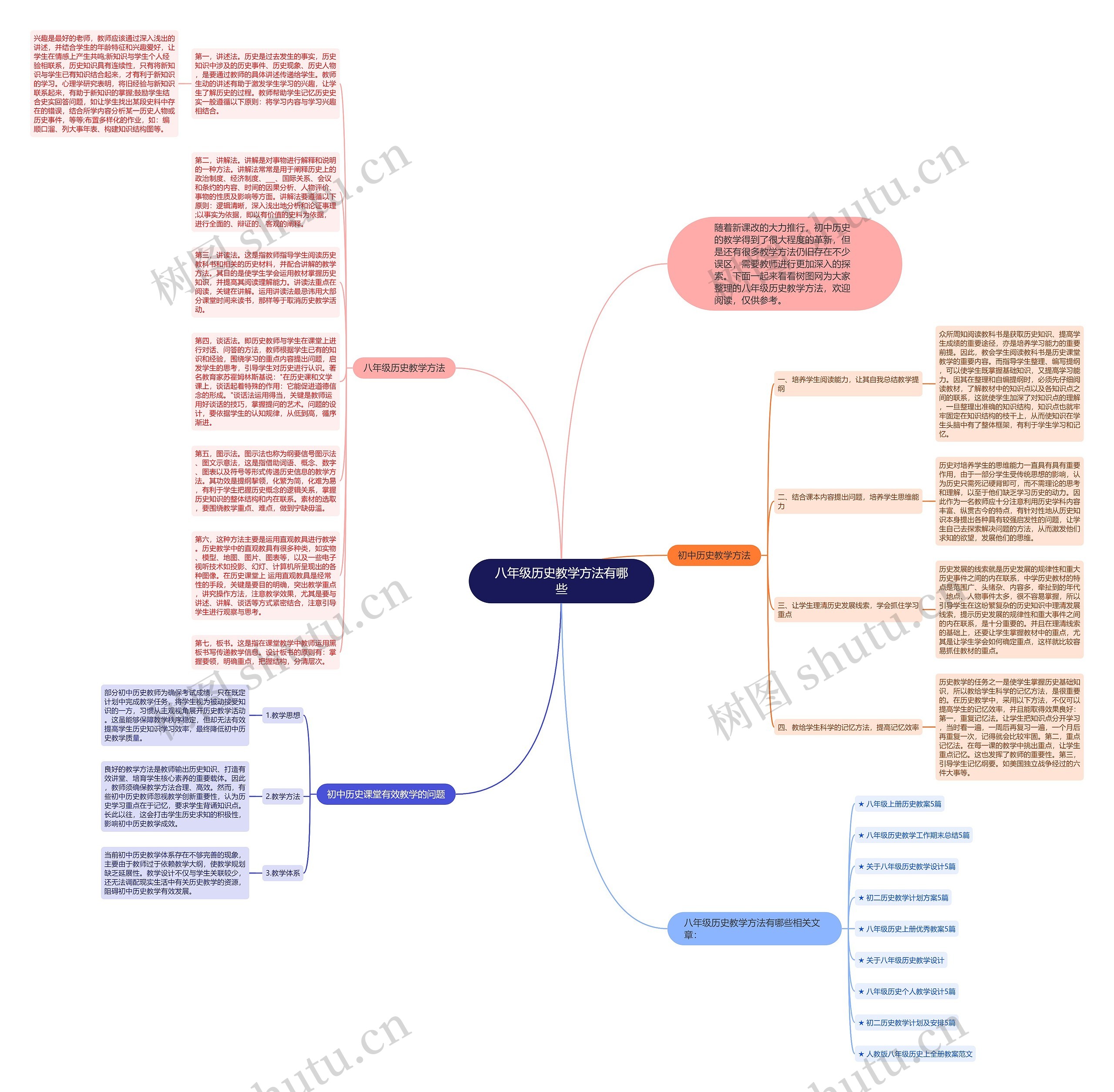 八年级历史教学方法有哪些思维导图