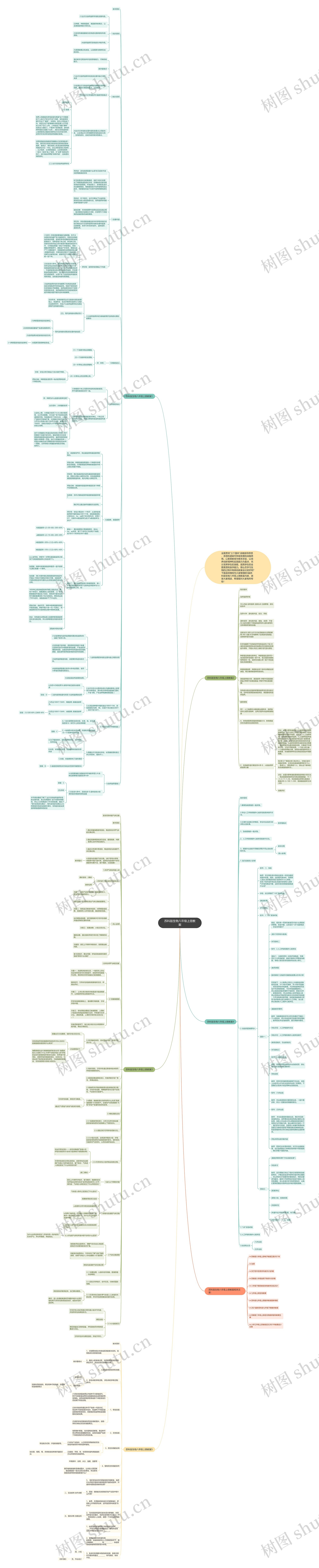 苏科版生物八年级上册教案思维导图高清图 苏科版生物八年级上册教案思维导图