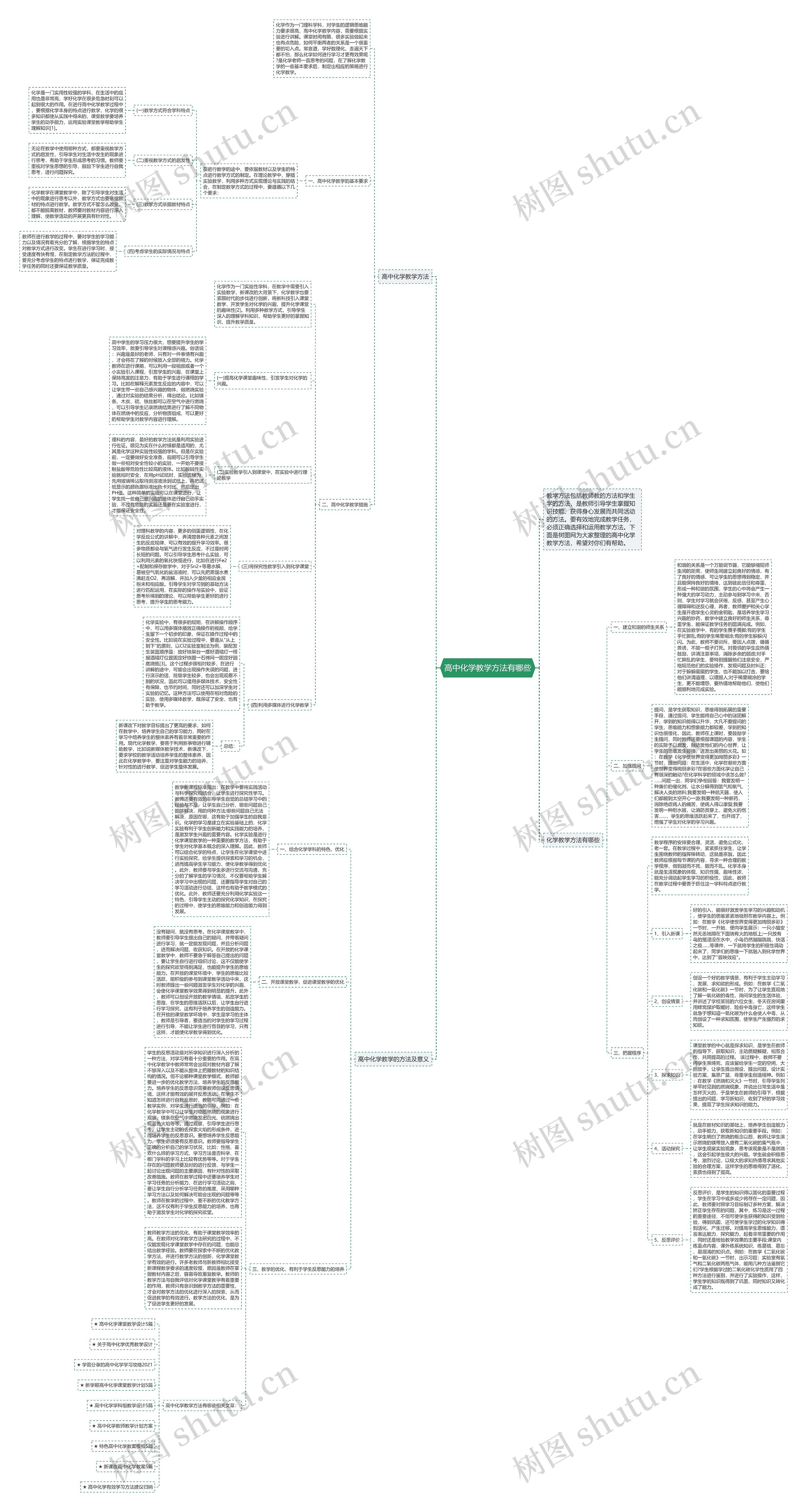 高中化学教学方法有哪些思维导图