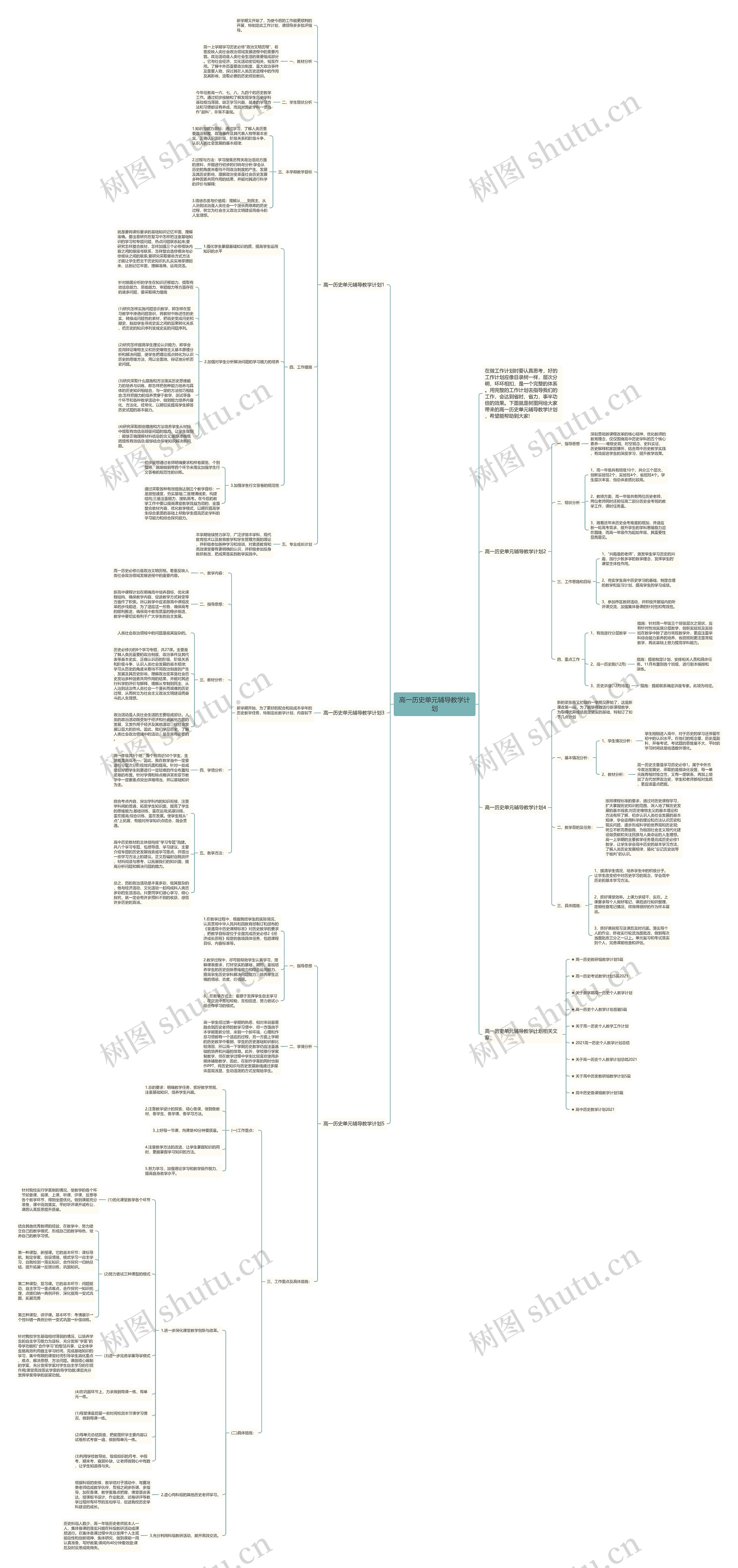 高一历史单元辅导教学计划思维导图