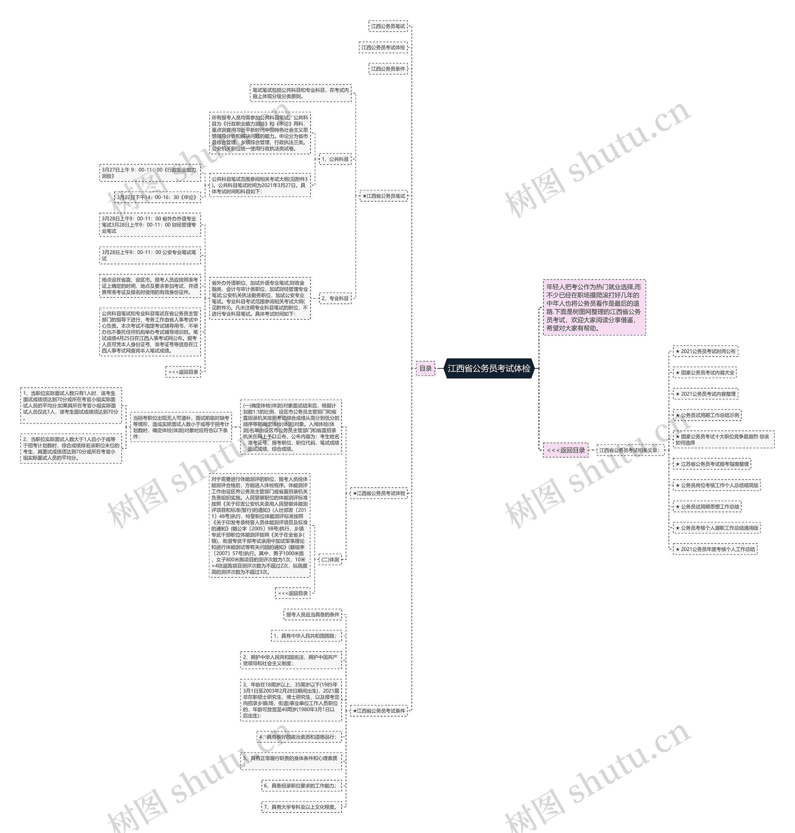 江西省公务员考试体检思维导图