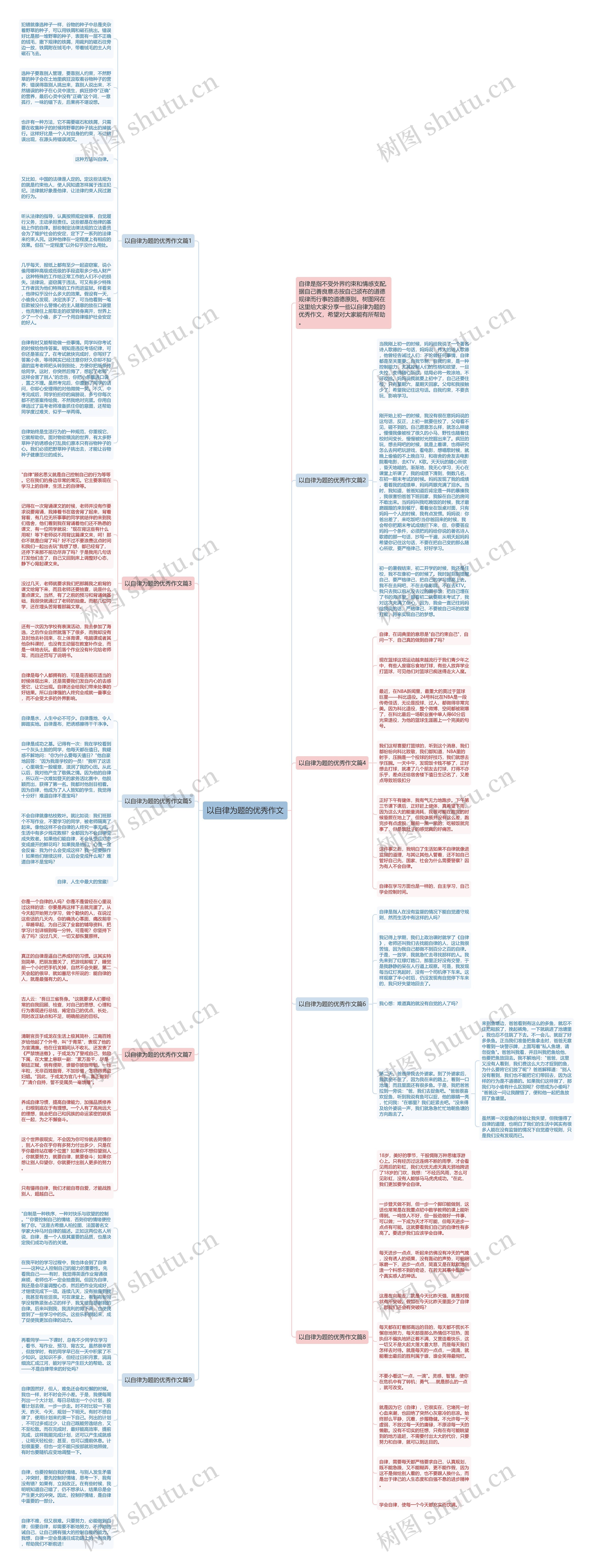 以自律为题的优秀作文思维导图
