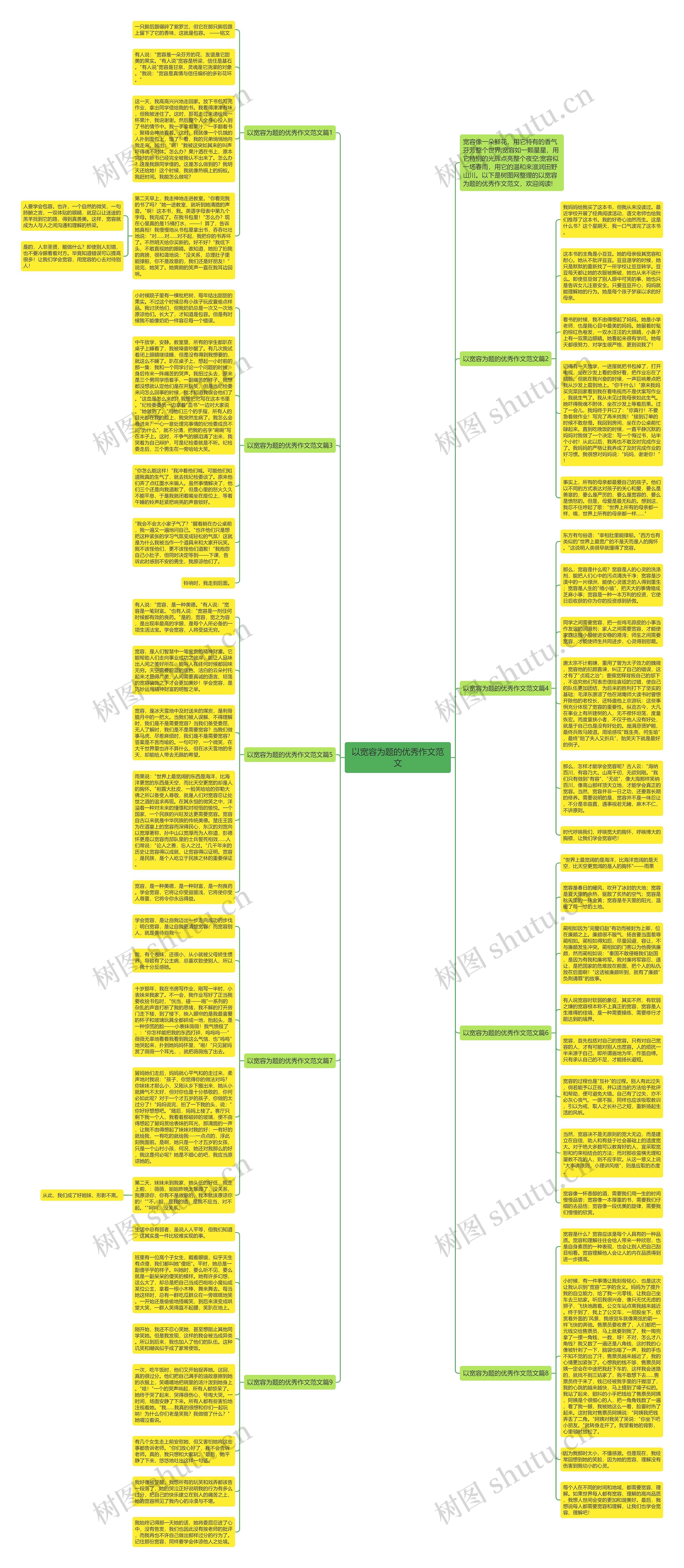 以宽容为题的优秀作文范文思维导图