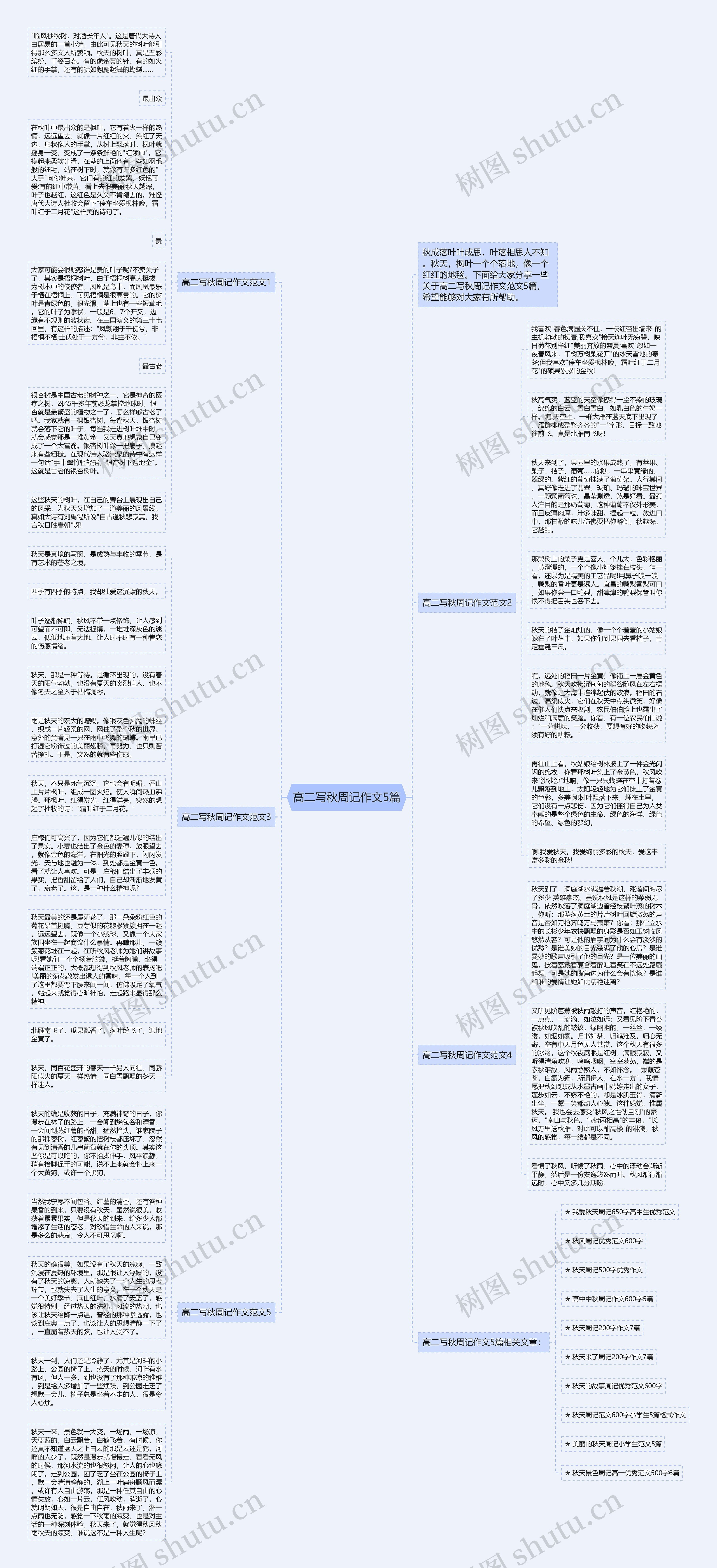 高二写秋周记作文5篇思维导图