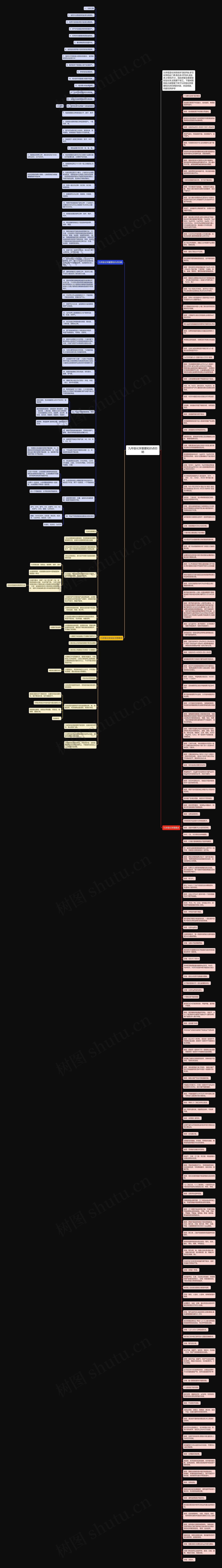 九年级化学重要知识点归纳思维导图