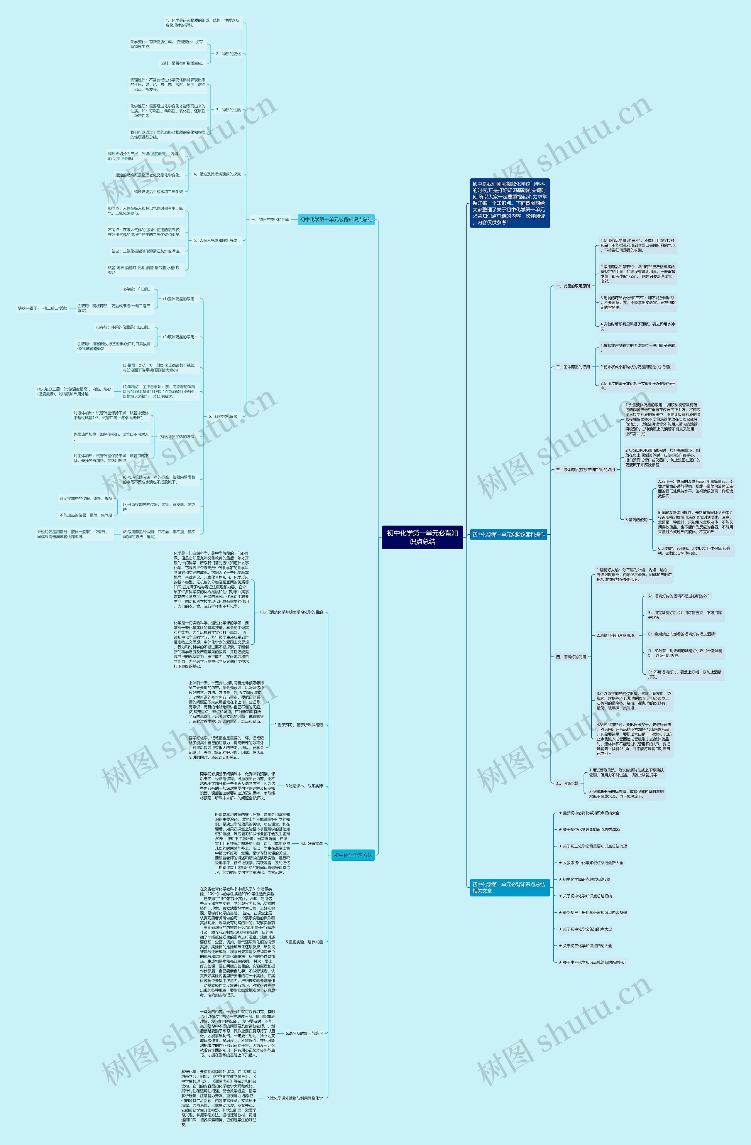 初中化学第一单元必背知识点总结思维导图
