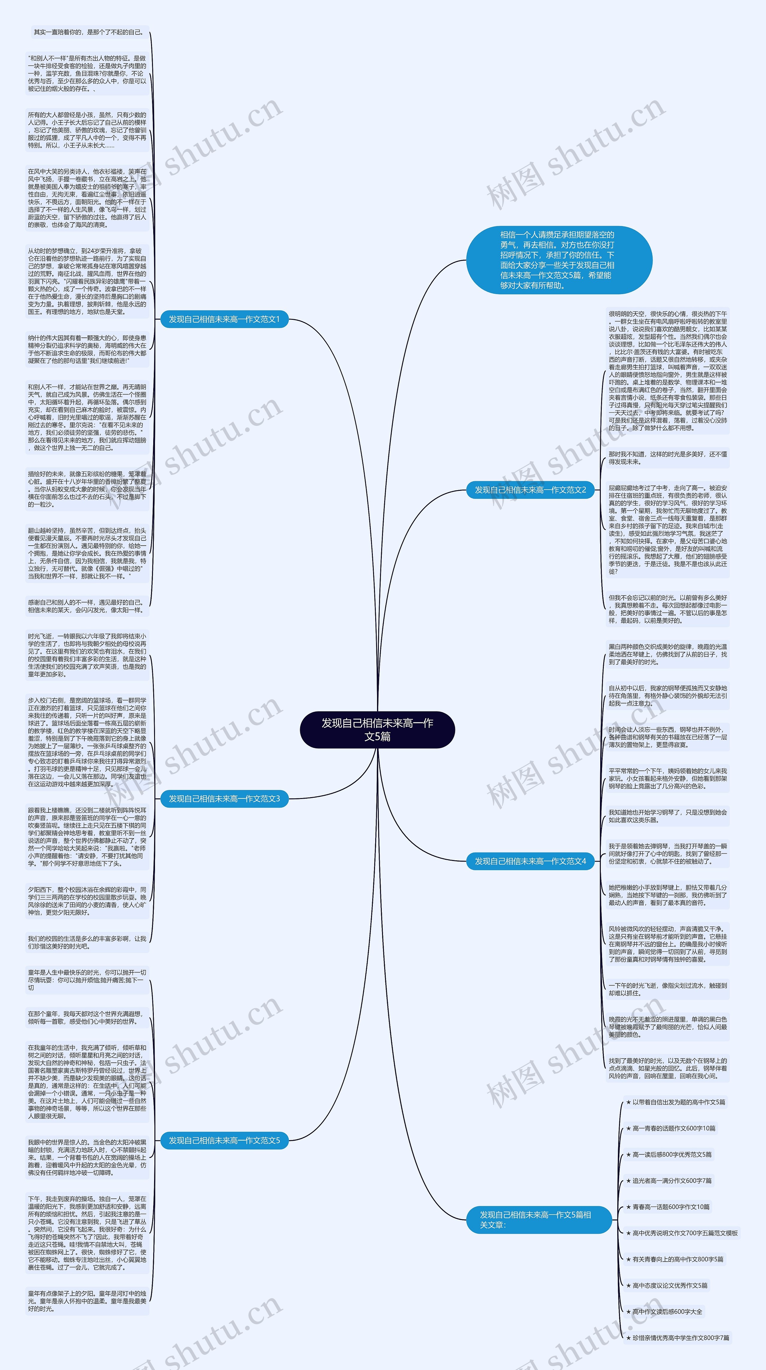 发现自己相信未来高一作文5篇思维导图
