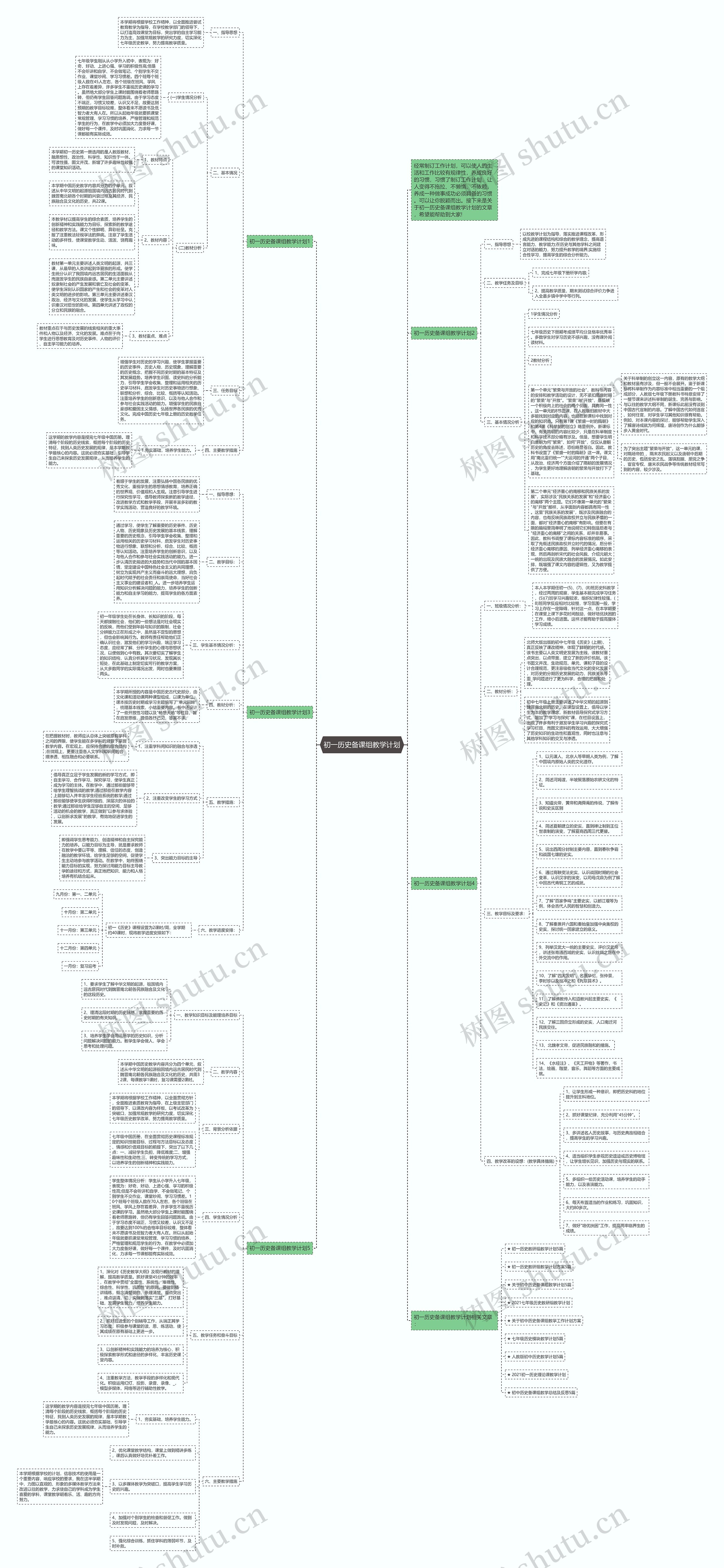 初一历史备课组教学计划思维导图