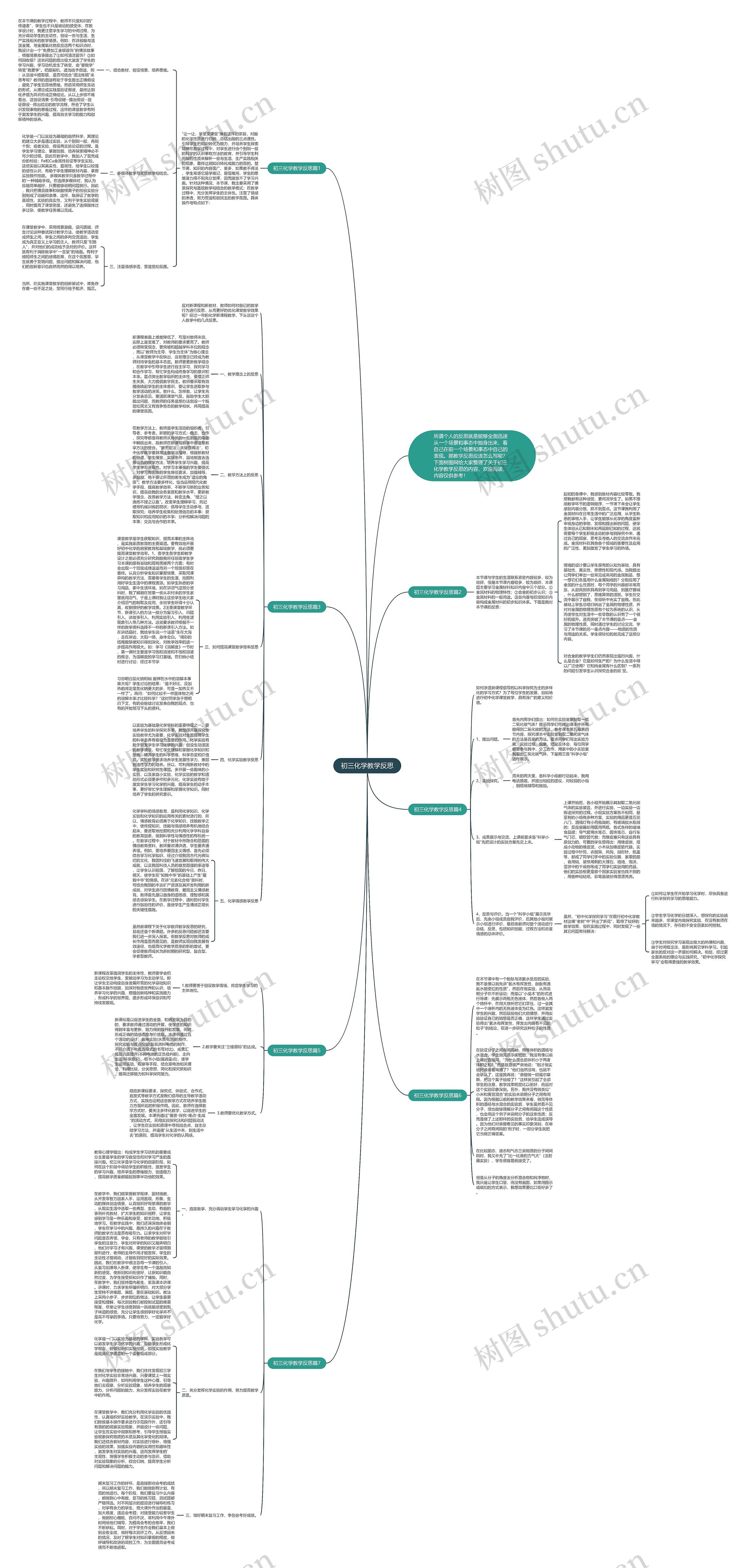初三化学教学反思思维导图