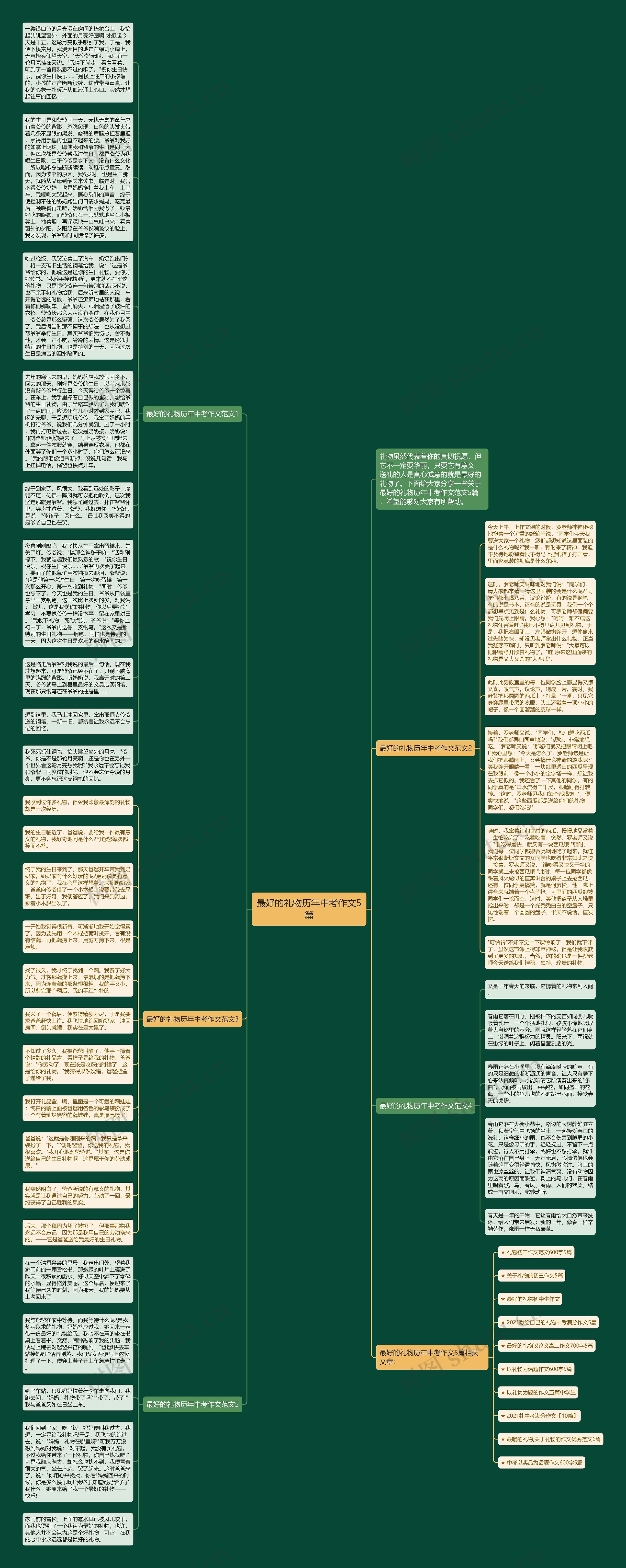 最好的礼物历年中考作文5篇思维导图