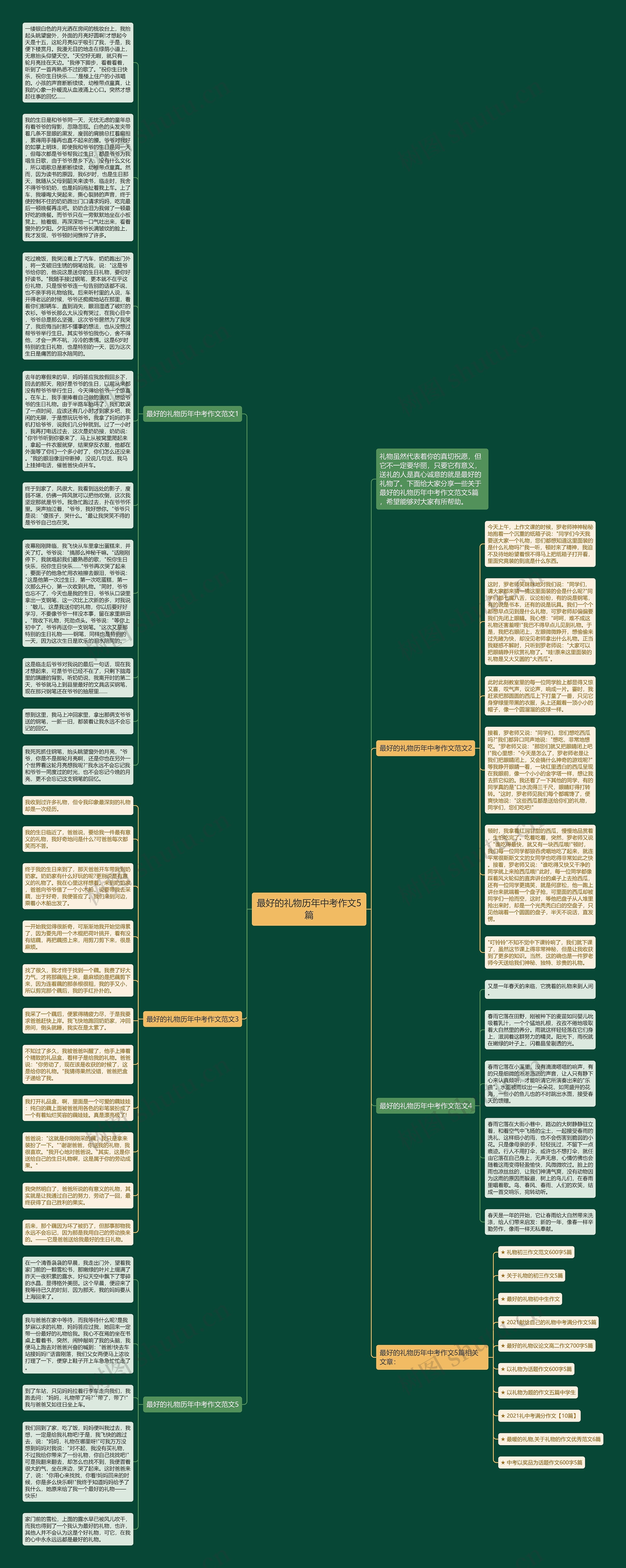最好的礼物历年中考作文5篇思维导图高清图 最好的礼物历年中考作文5篇思维导图