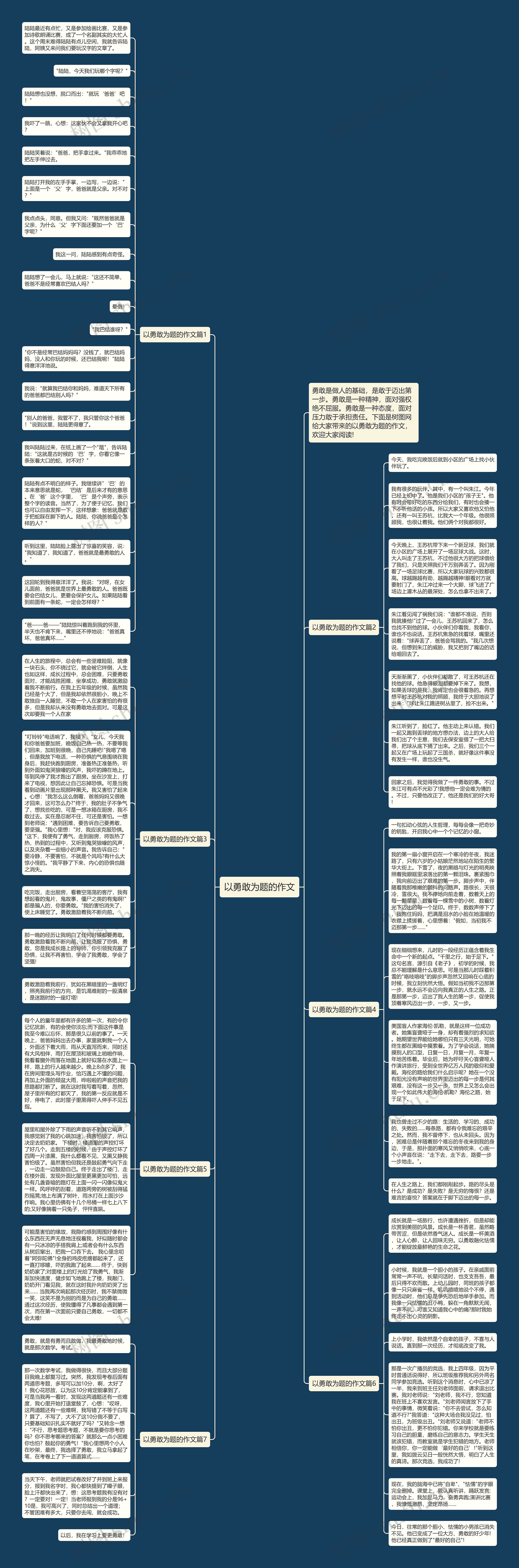 以勇敢为题的作文思维导图
