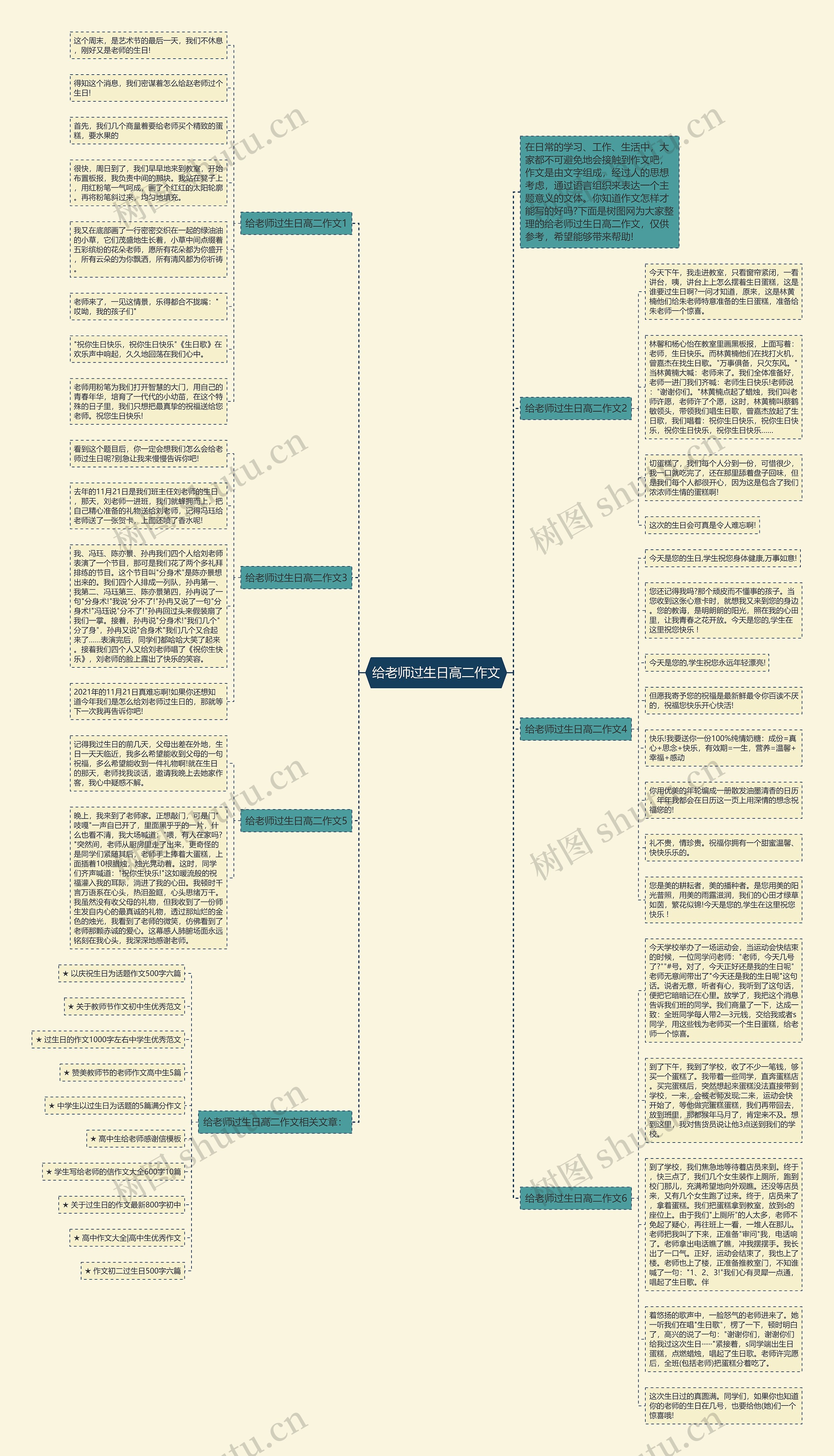 给老师过生日高二作文思维导图