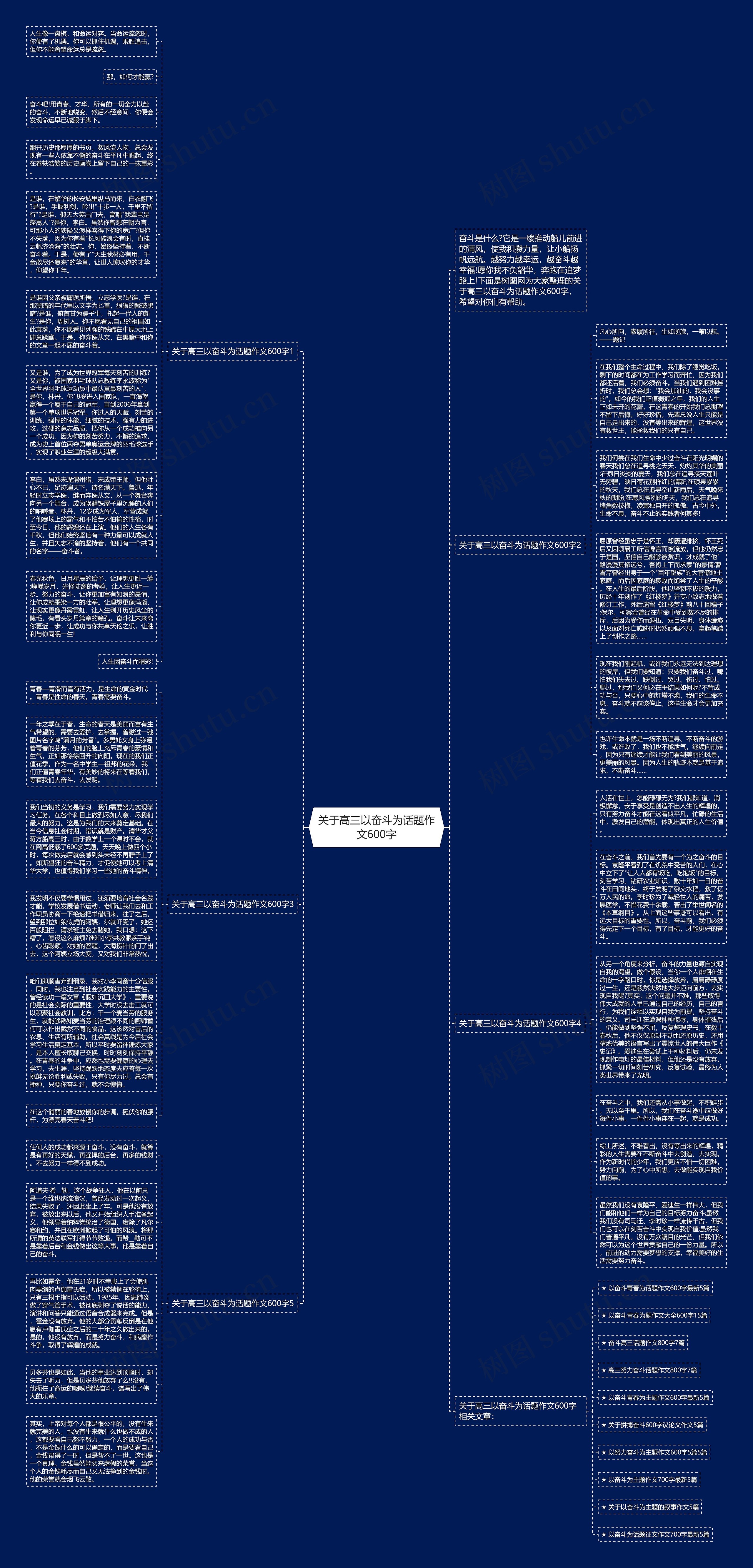 关于高三以奋斗为话题作文600字思维导图