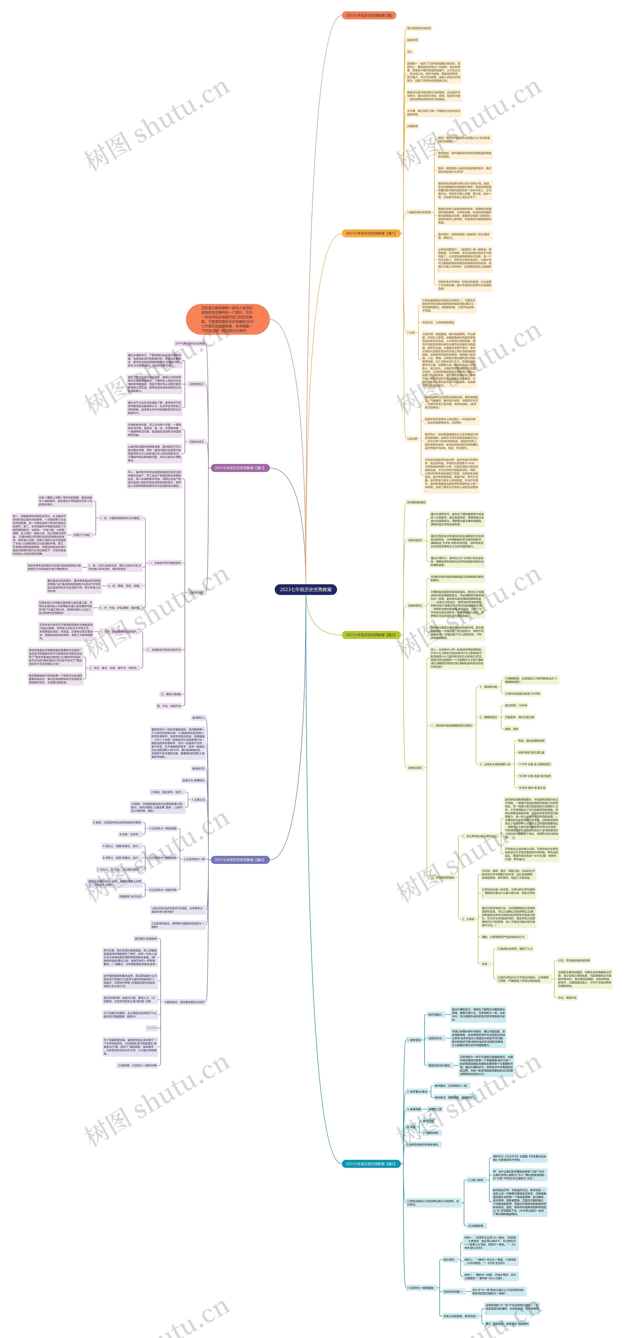 2023七年级历史优秀教案思维导图