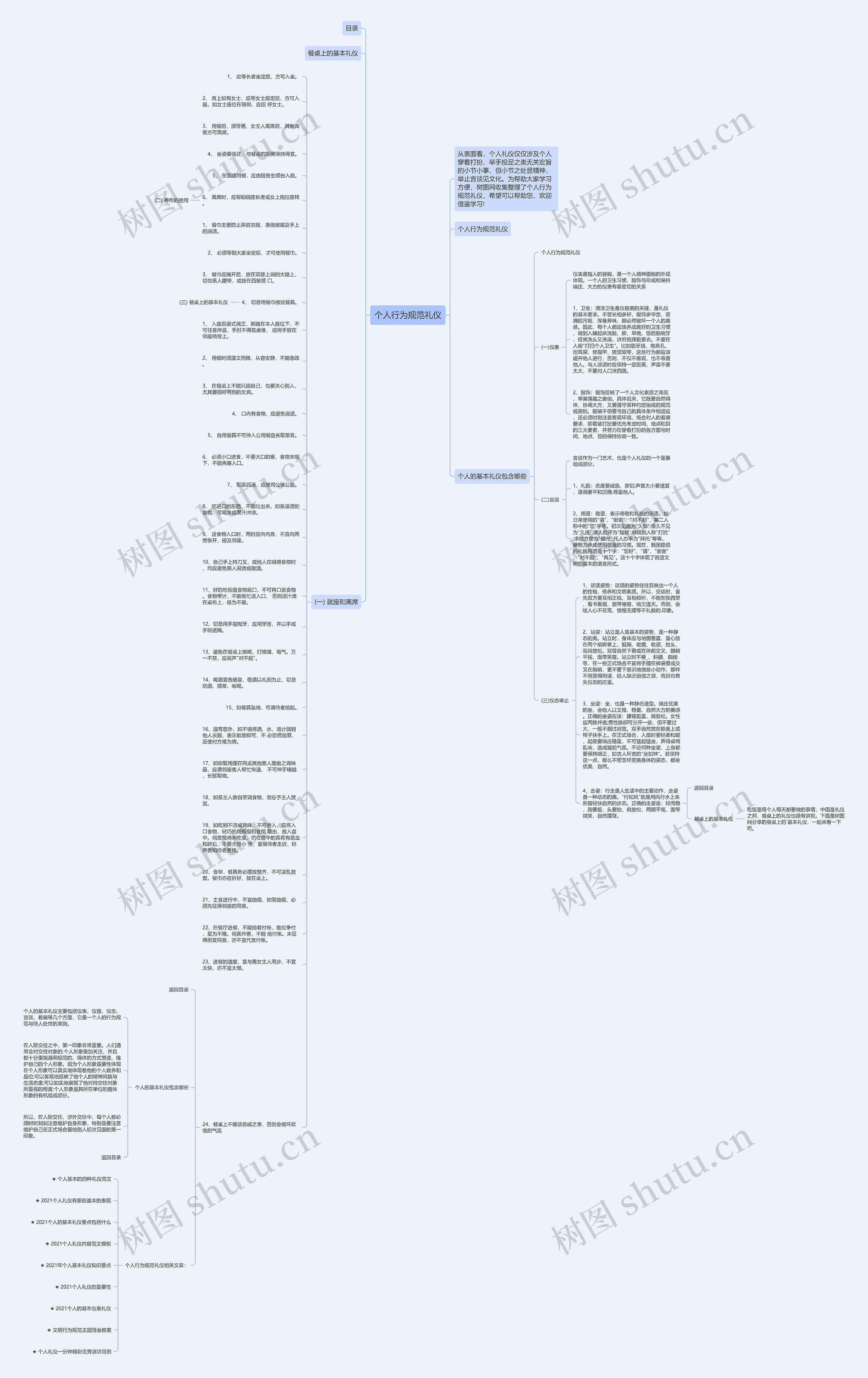 个人行为规范礼仪思维导图高清图 个人行为规范礼仪思维导图