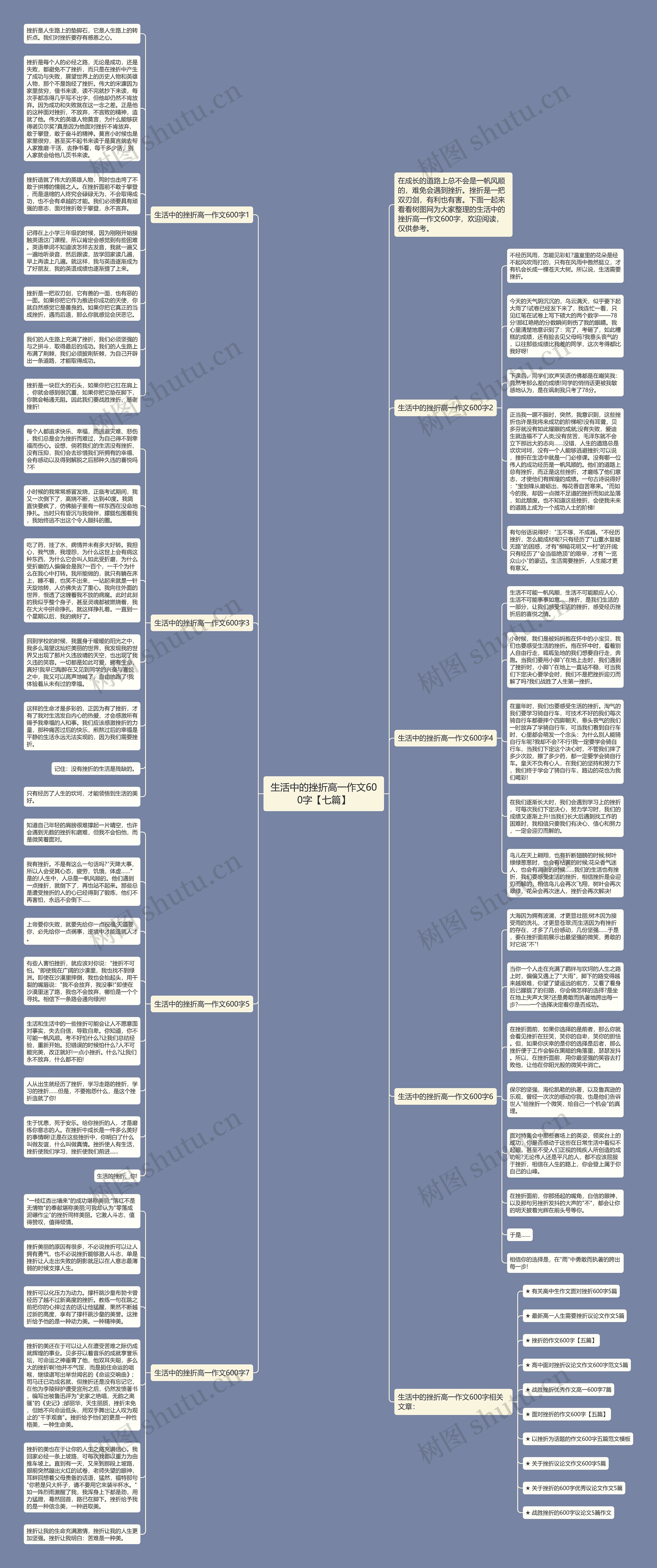 生活中的挫折高一作文600字【七篇】思维导图