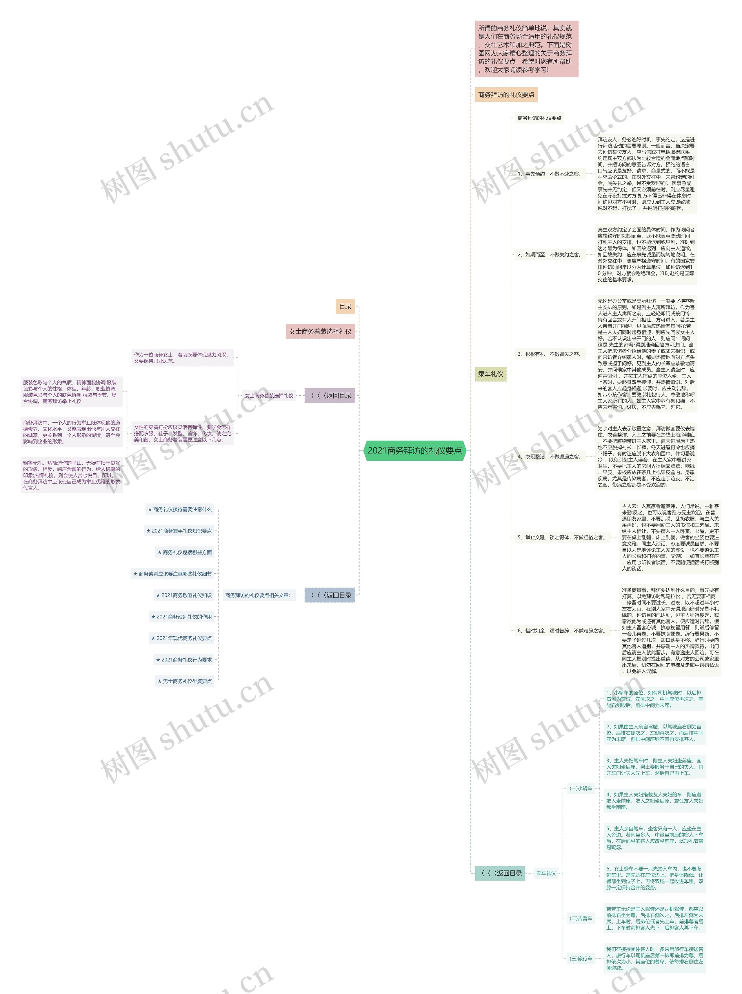 2021商务拜访的礼仪要点思维导图