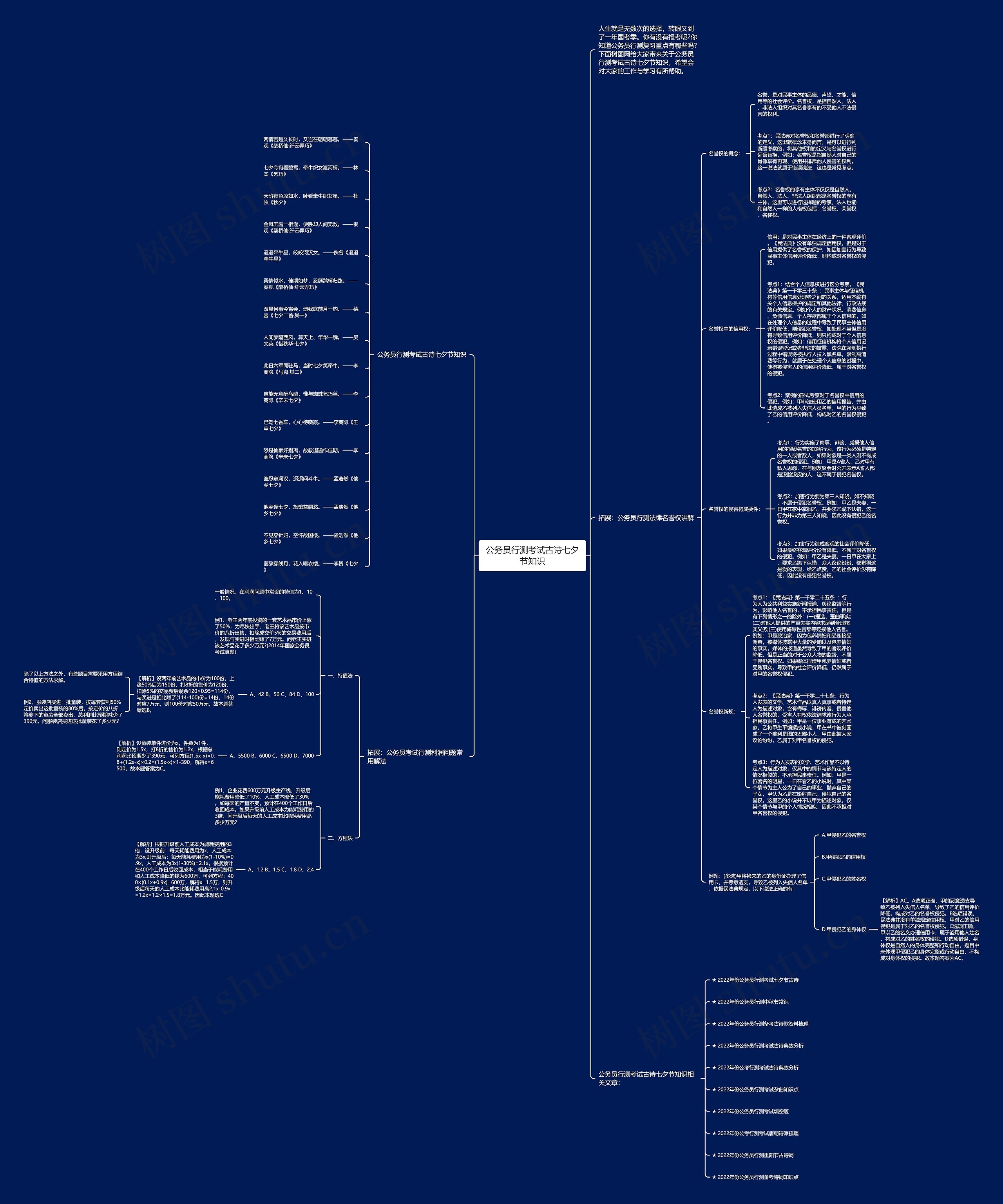公务员行测考试古诗七夕节知识思维导图