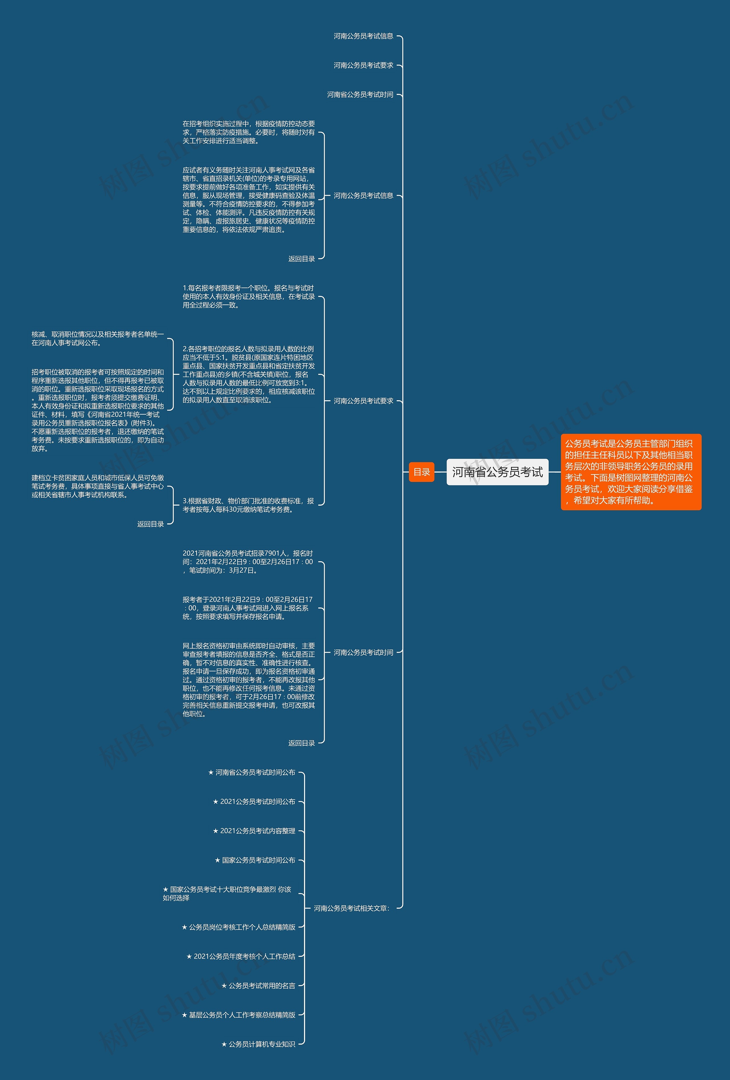 河南省公务员考试思维导图