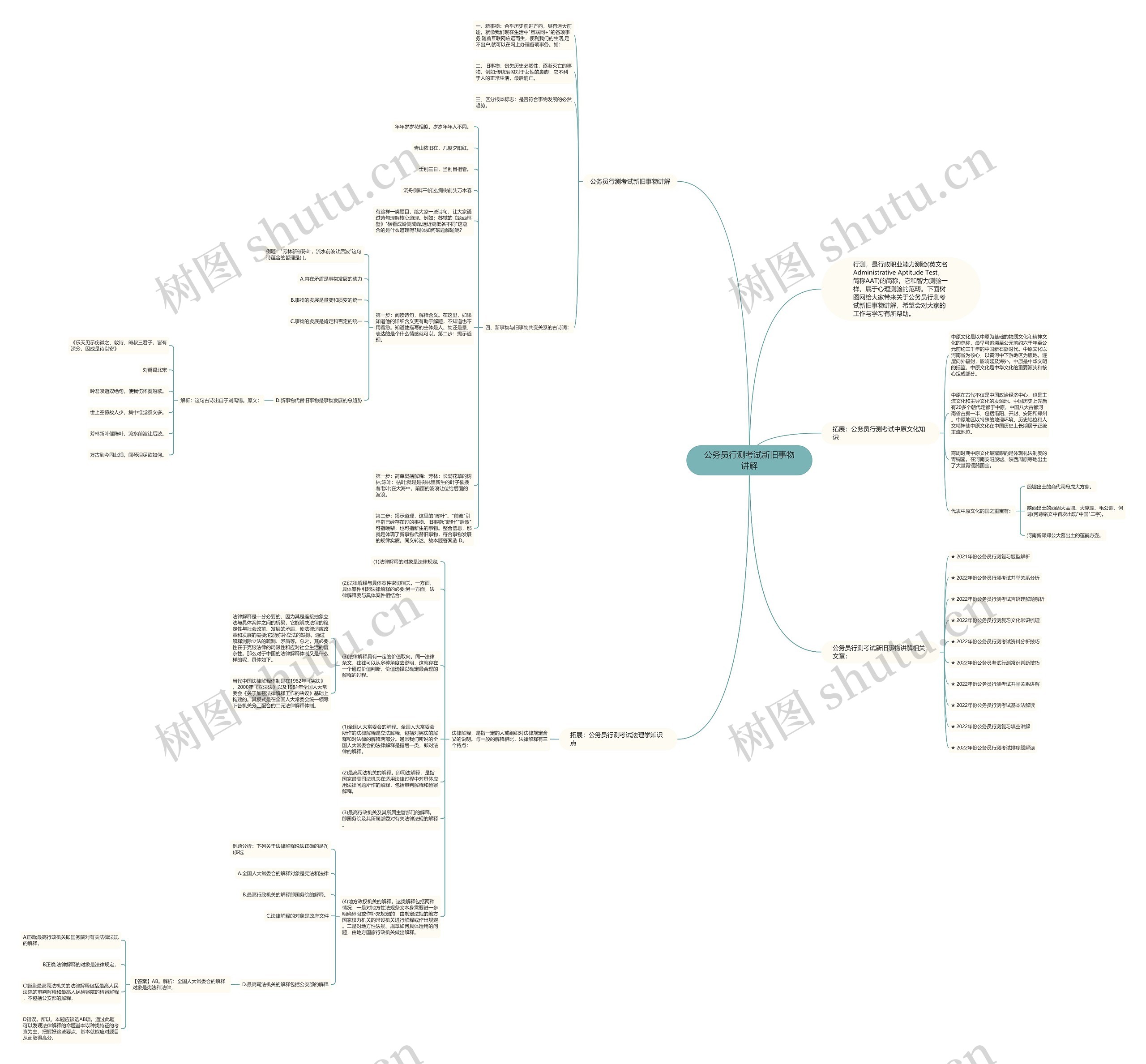 公务员行测考试新旧事物讲解思维导图
