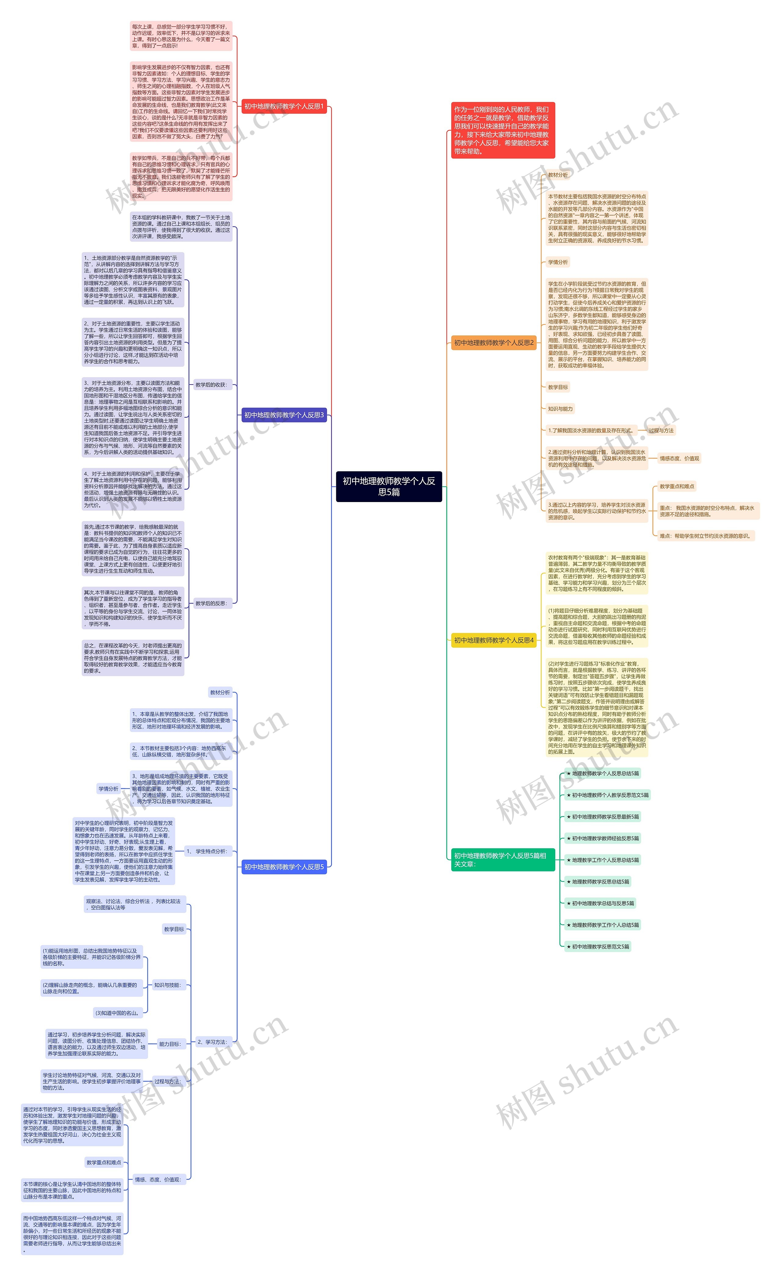 初中地理教师教学个人反思5篇思维导图