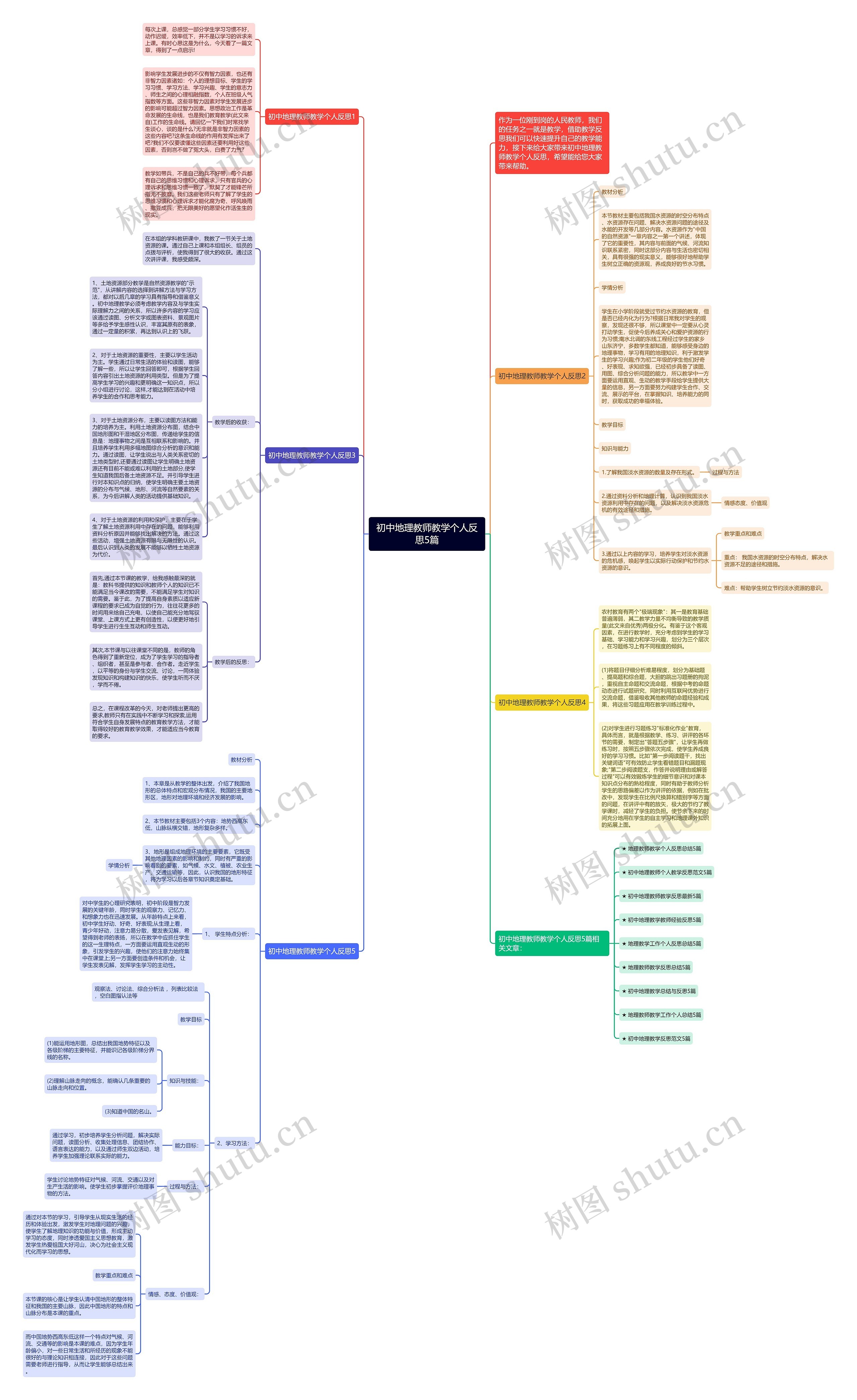 初中地理教师教学个人反思5篇思维导图高清图 初中地理教师教学个人反思5篇思维导图