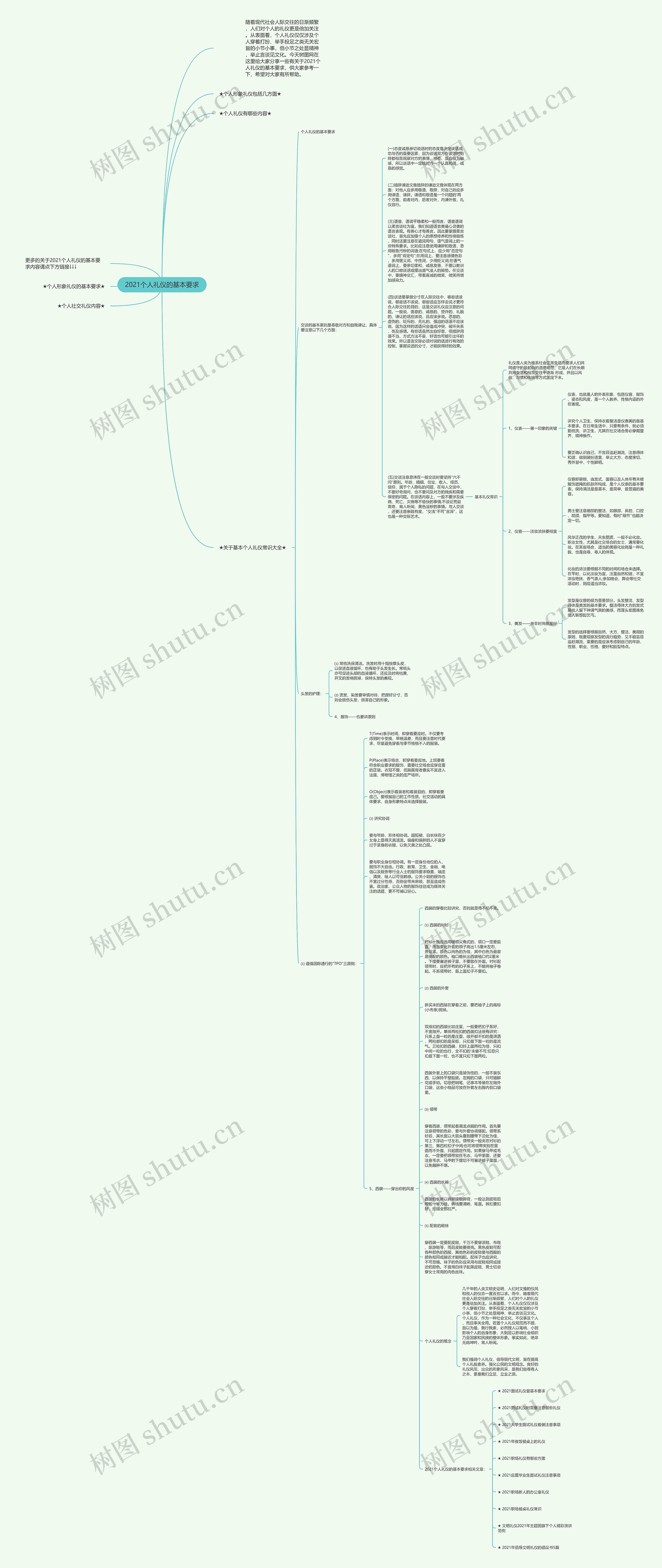 2021个人礼仪的基本要求思维导图
