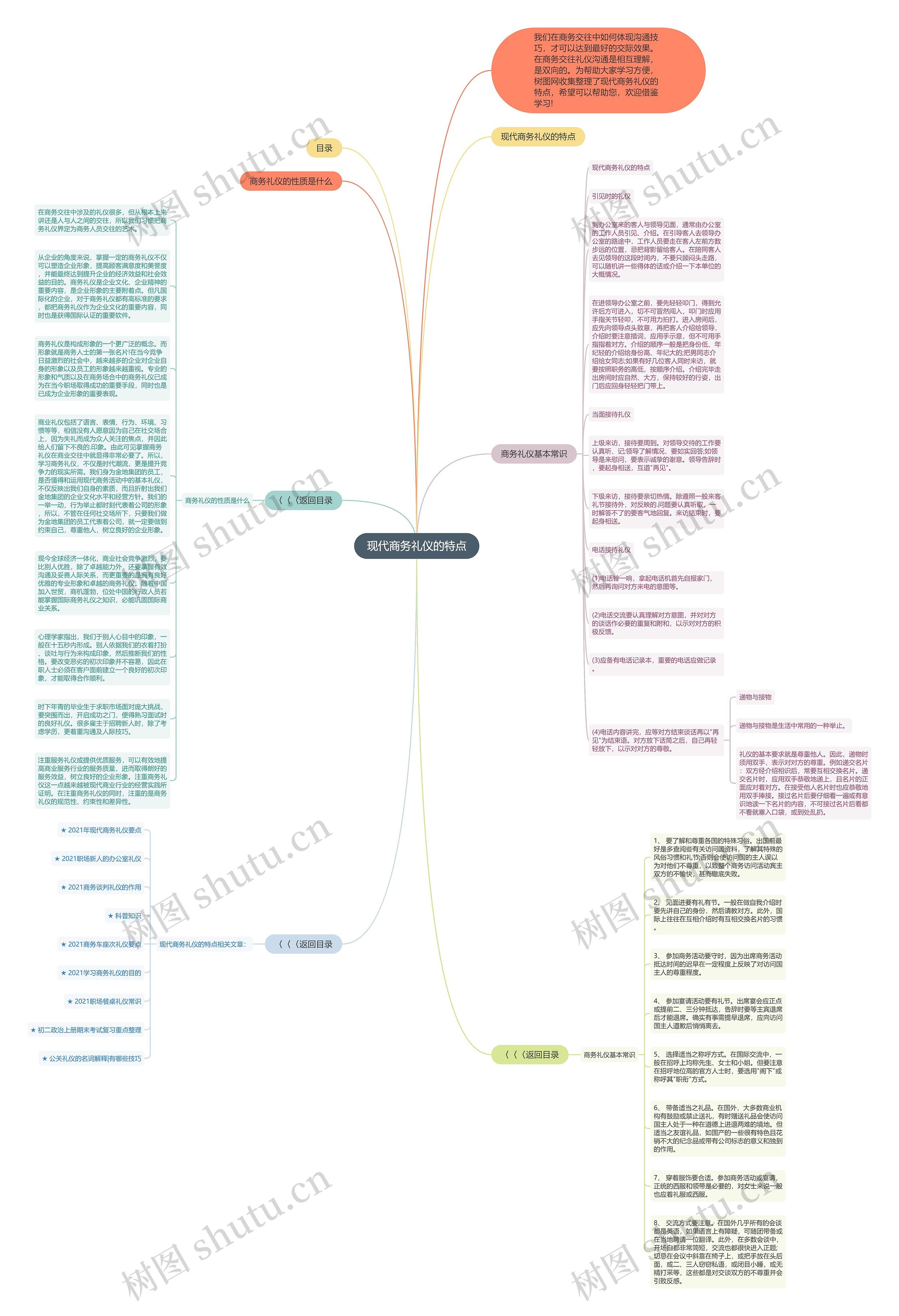 现代商务礼仪的特点思维导图