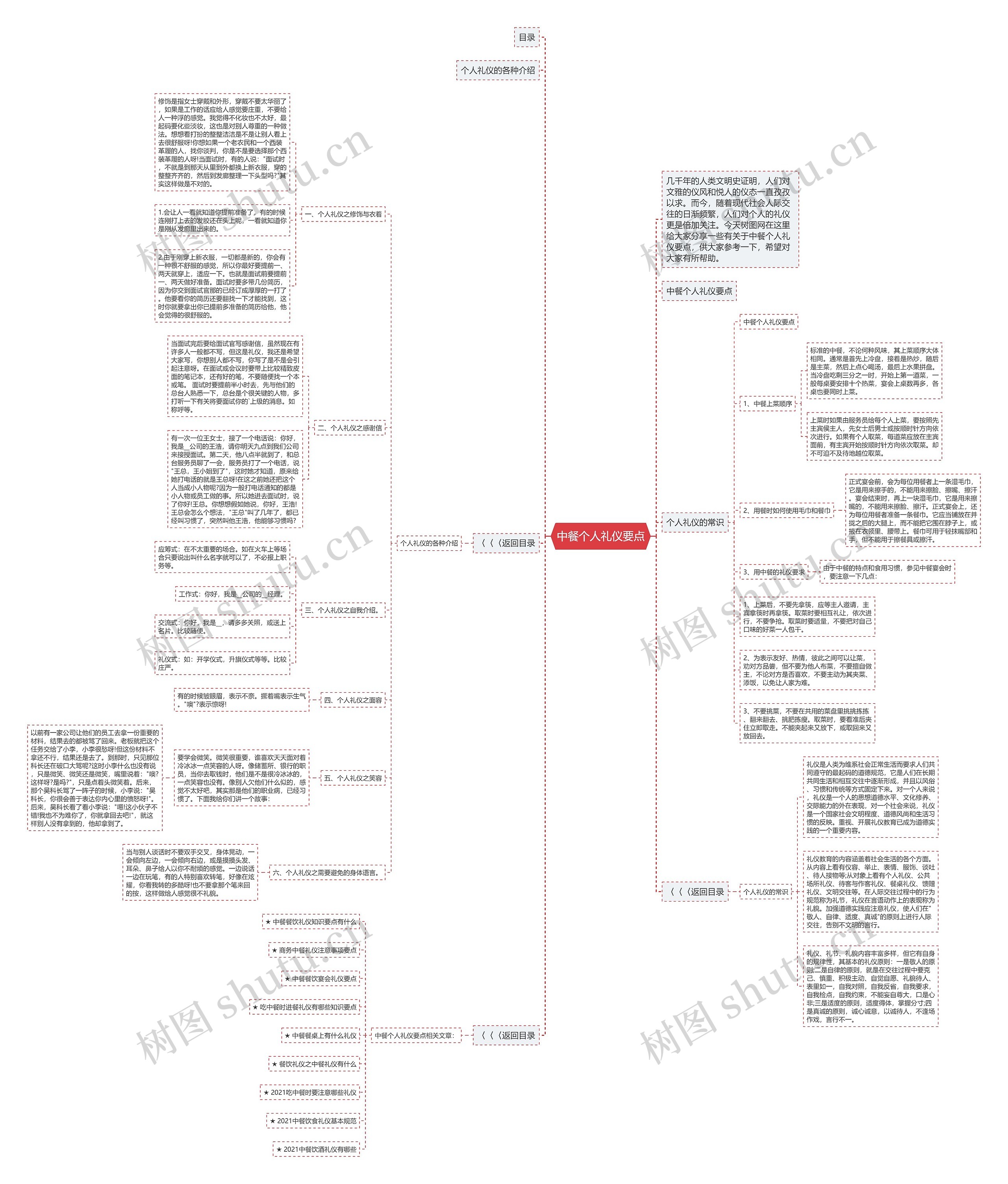 中餐个人礼仪要点思维导图