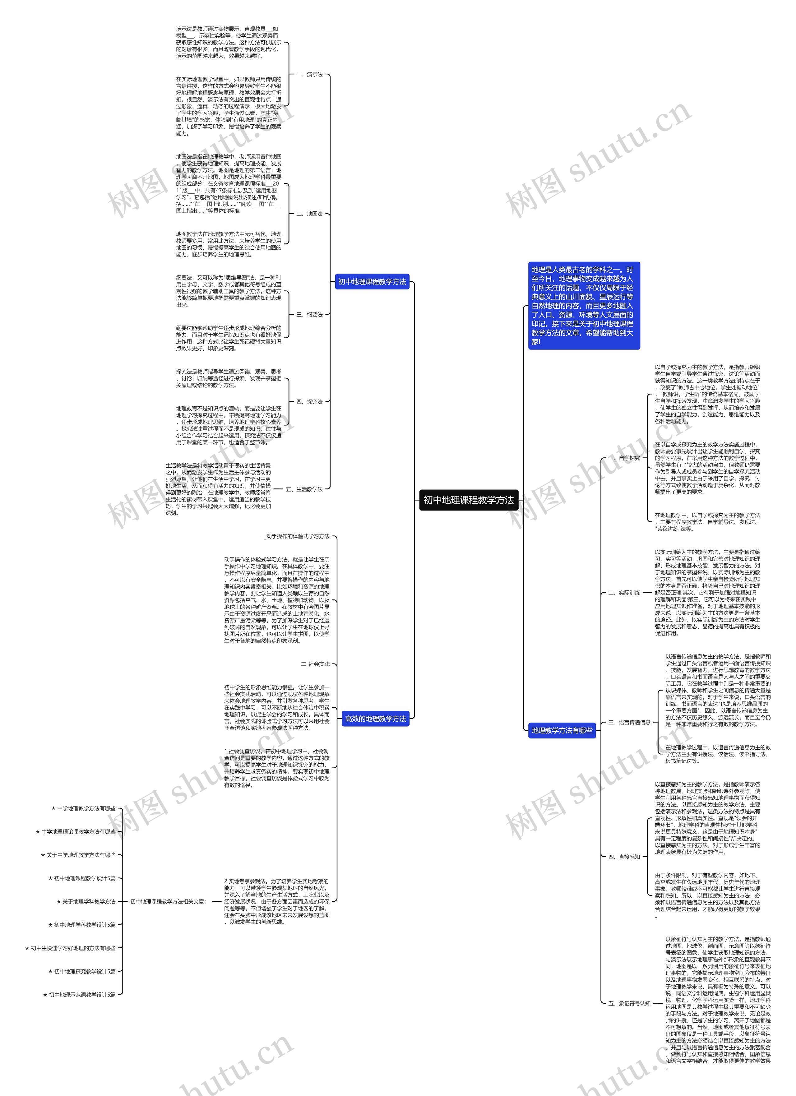 初中地理课程教学方法思维导图